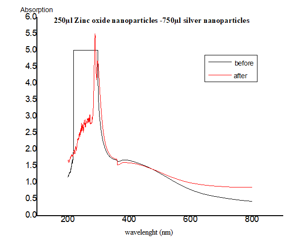 Nanomaterials 11 00903 g002b