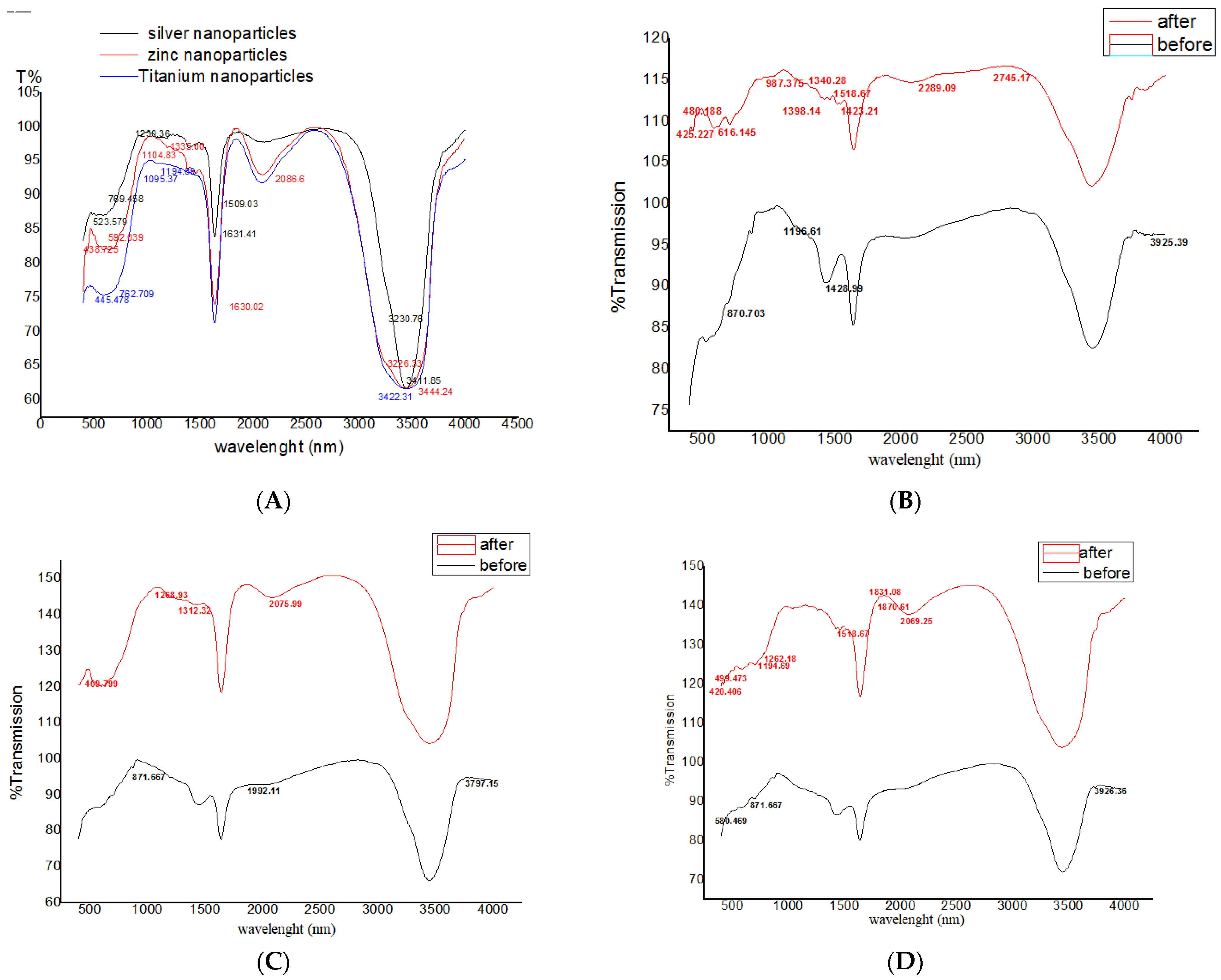 Nanomaterials 11 00903 g003