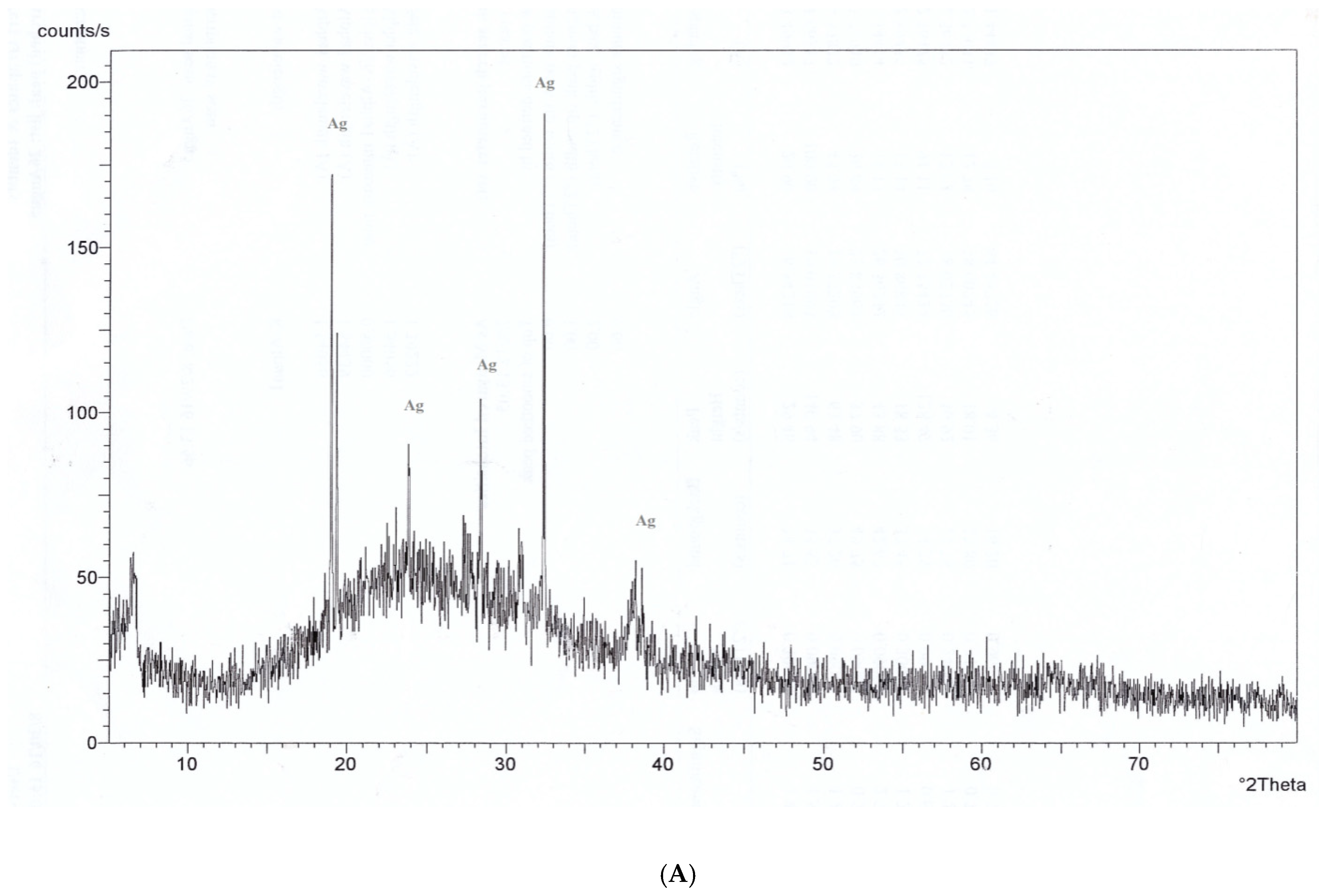 Nanomaterials 11 00903 g006a