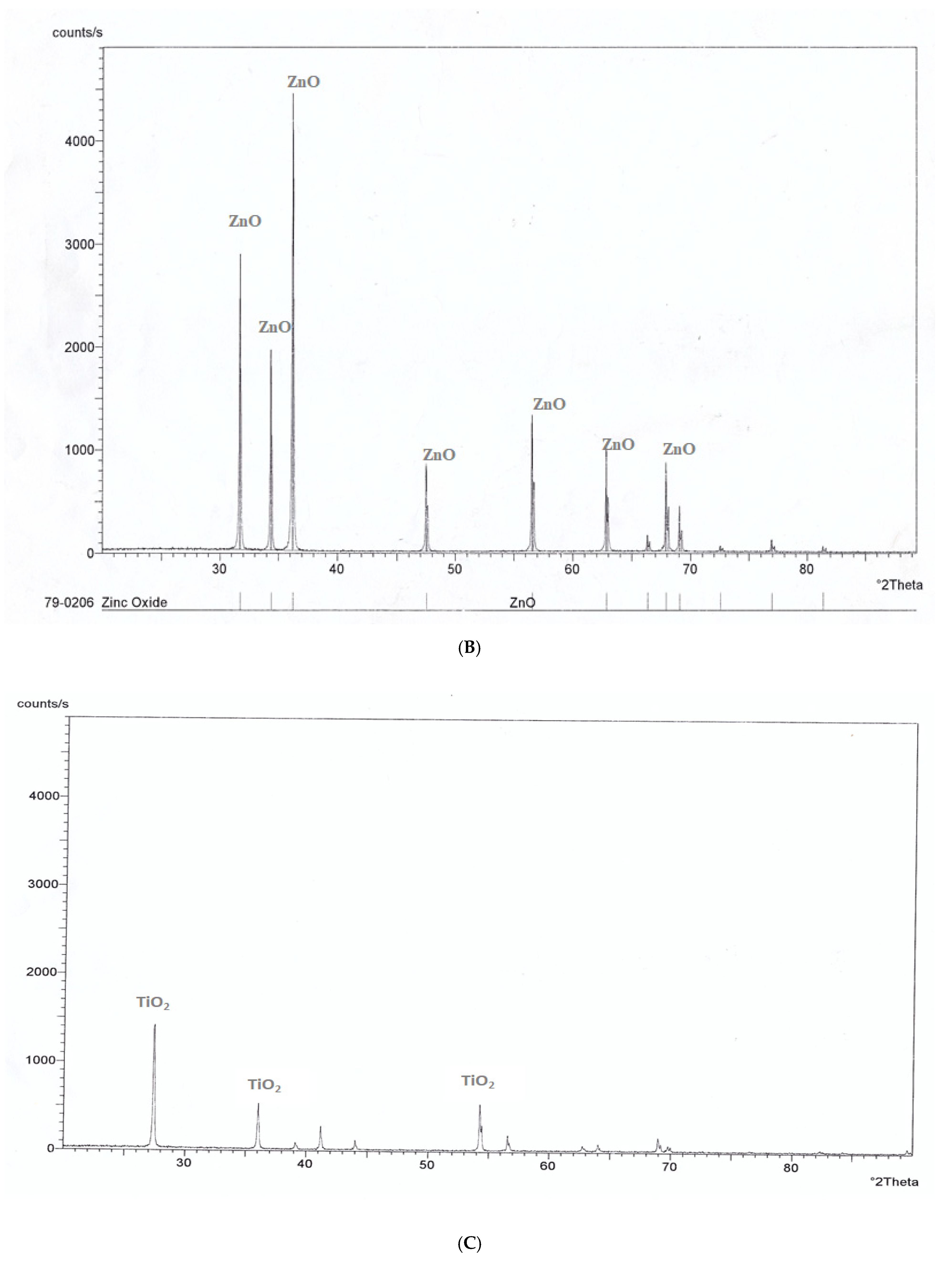 Nanomaterials 11 00903 g006b