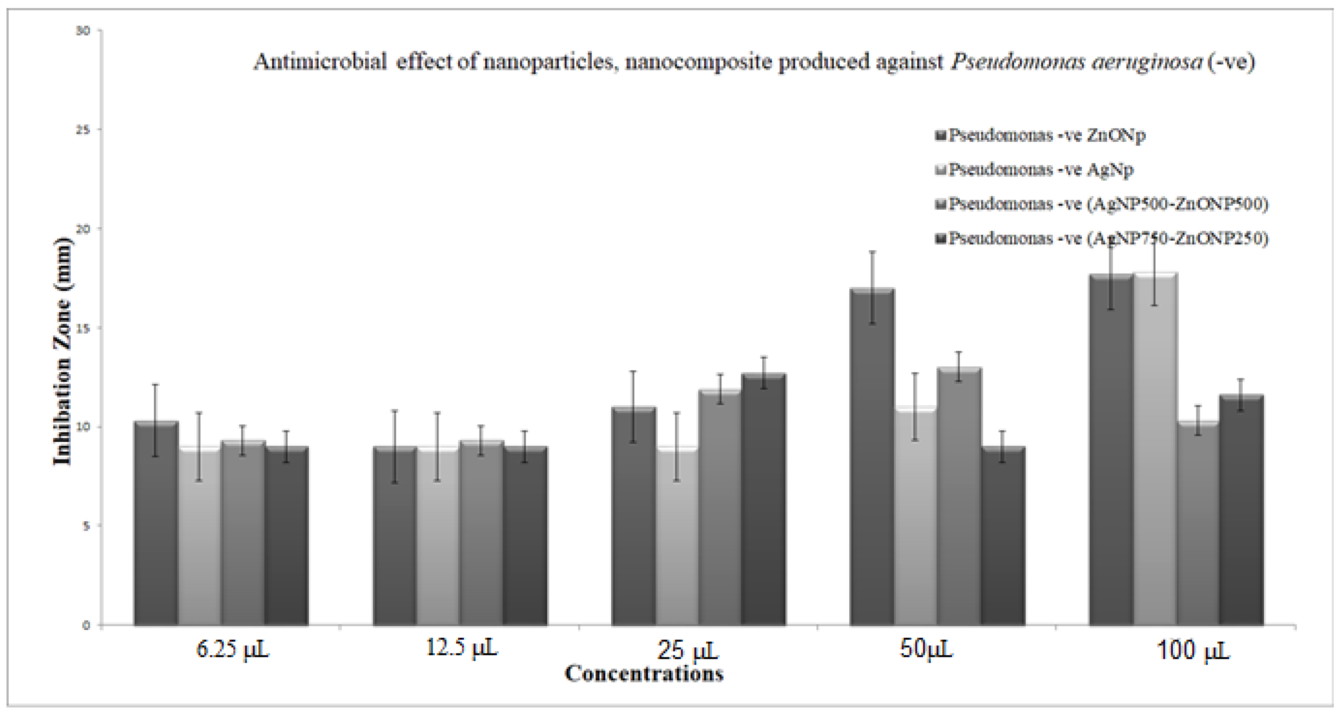 Nanomaterials 11 00903 g008