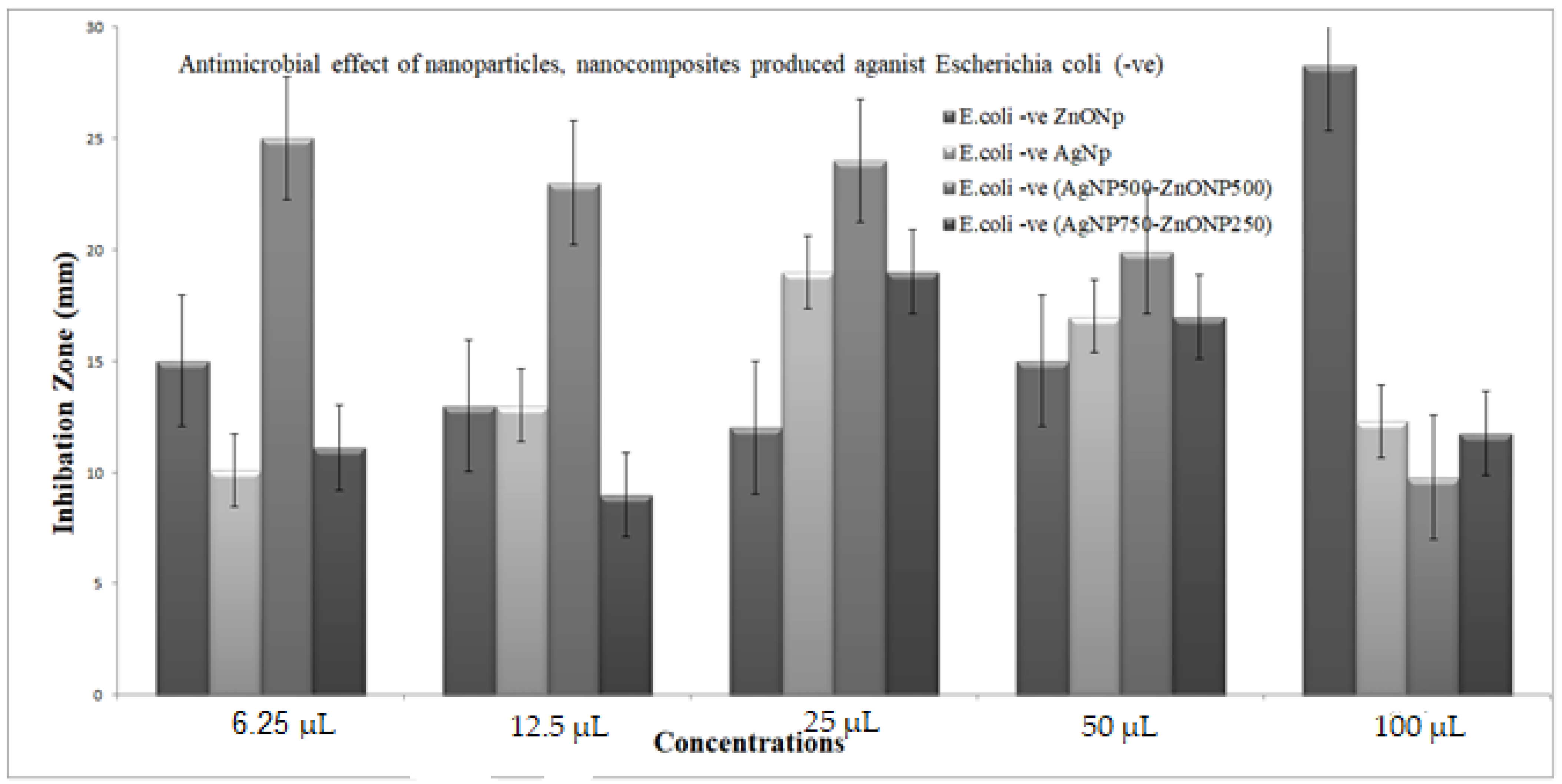 Nanomaterials 11 00903 g009