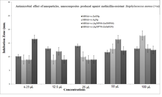 Nanomaterials 11 00903 g011