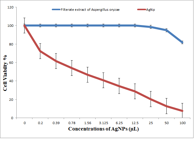 Nanomaterials 11 00903 g012