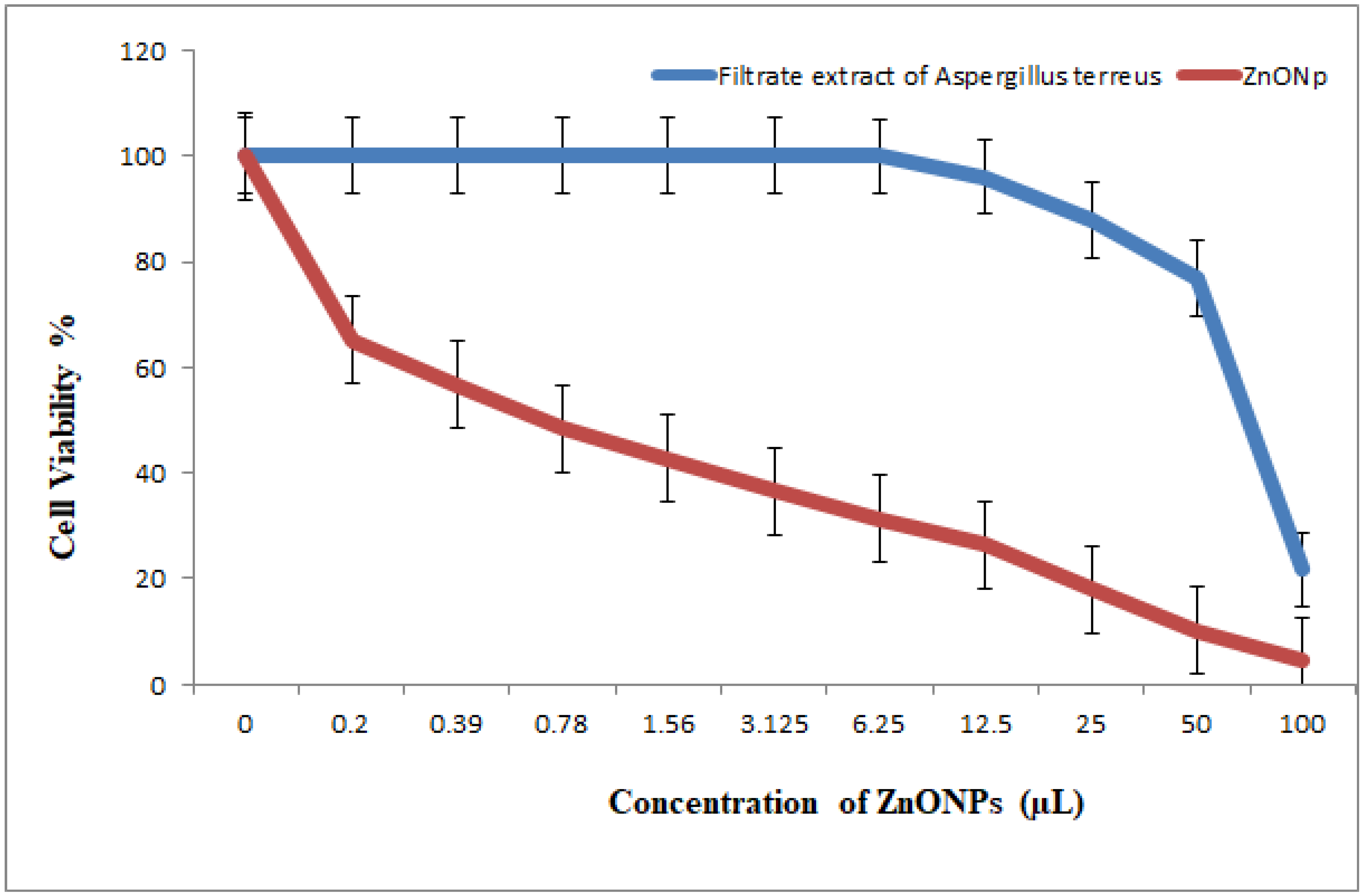 Nanomaterials 11 00903 g013