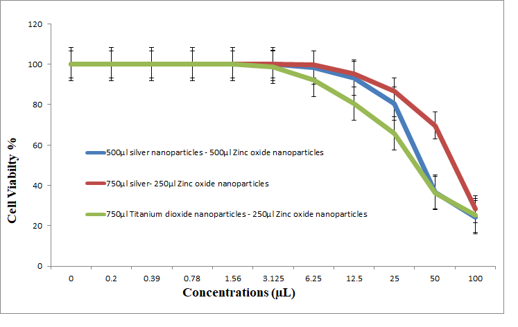 Nanomaterials 11 00903 g015