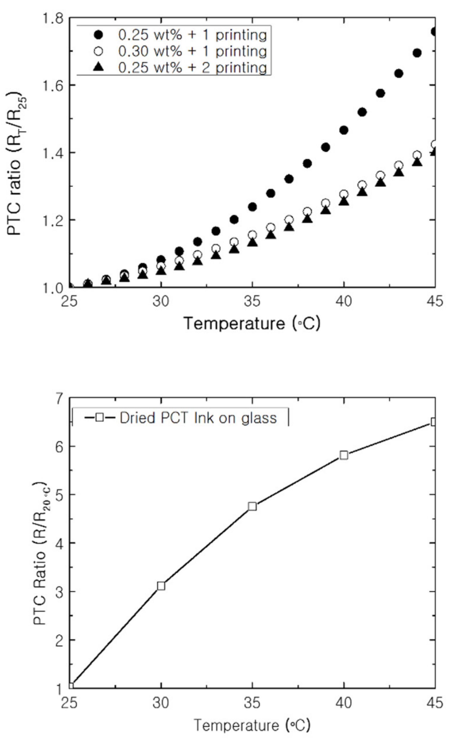 Nanomaterials 11 00904 g007