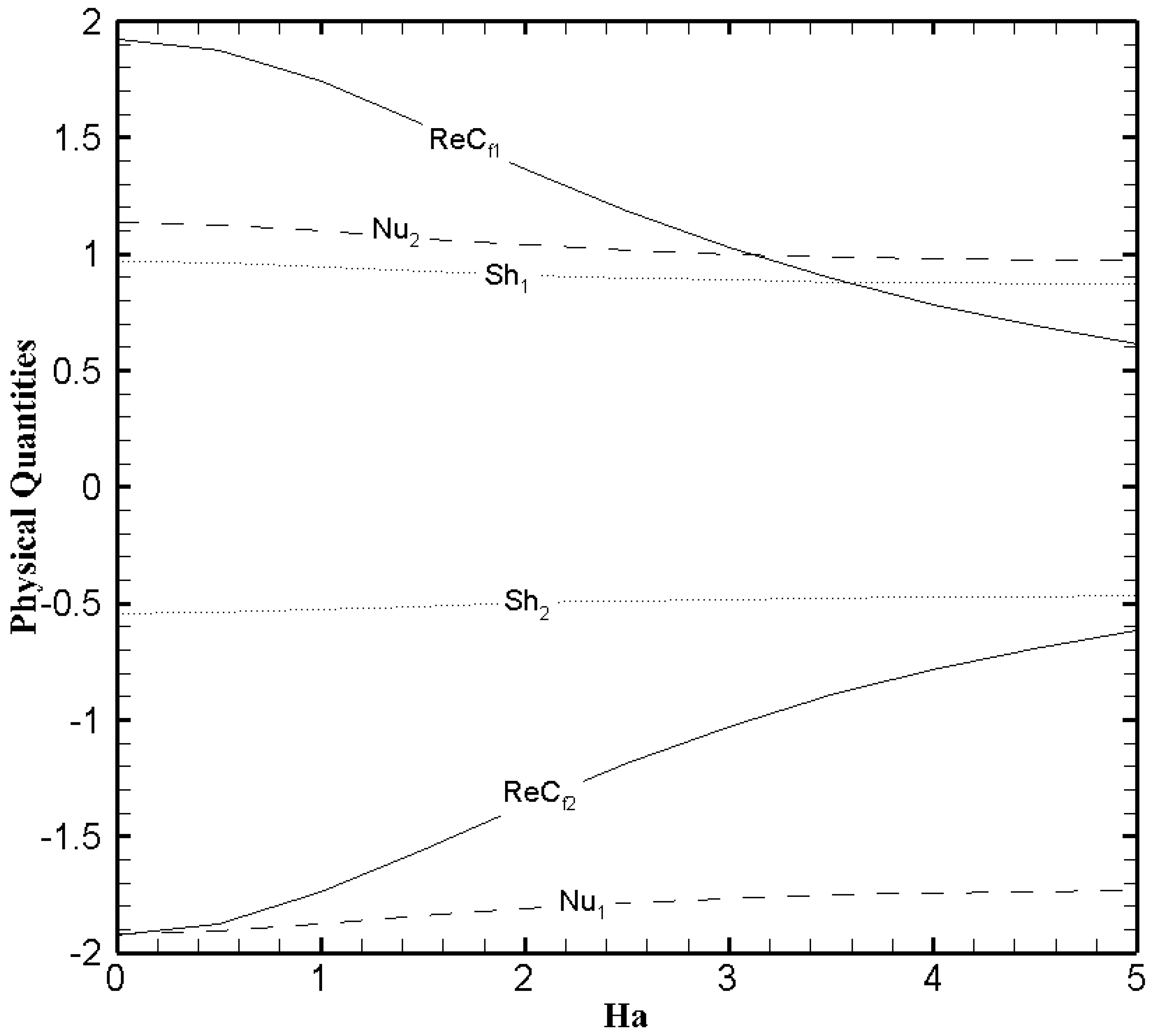 Nanomaterials 11 00905 g013
