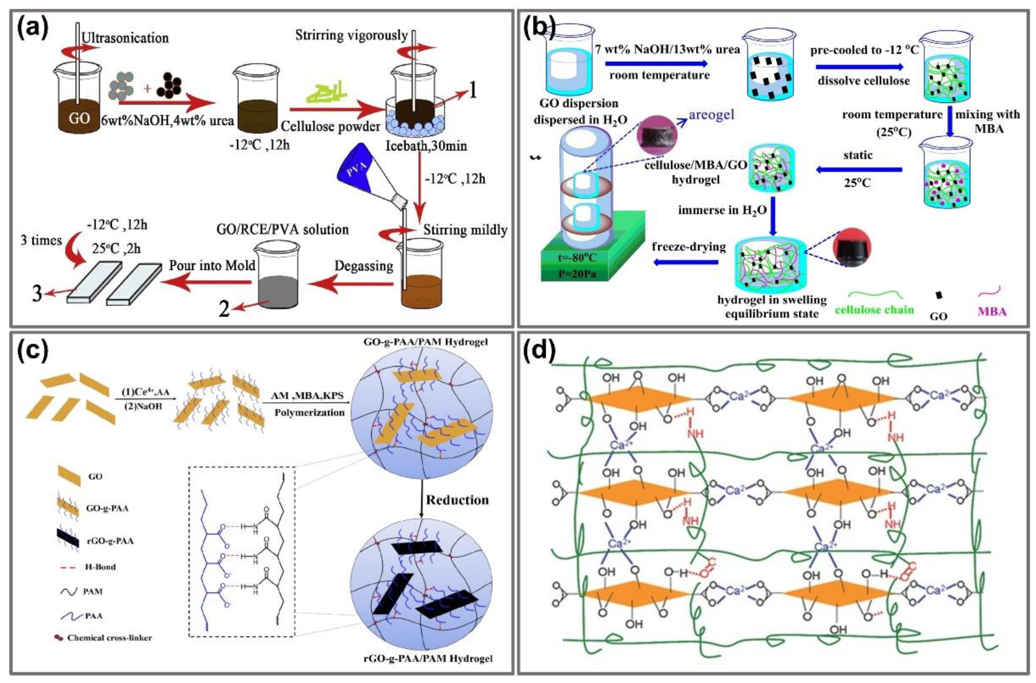 Nanomaterials 11 00906 g002