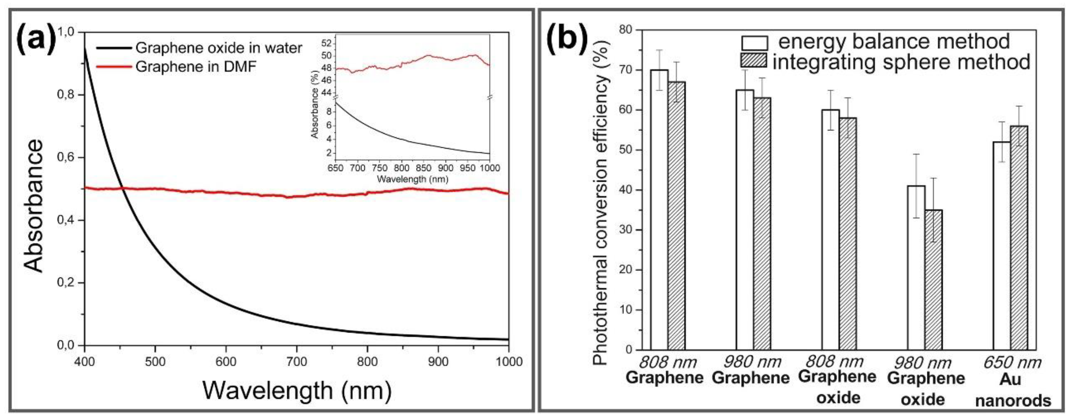 Nanomaterials 11 00906 g003