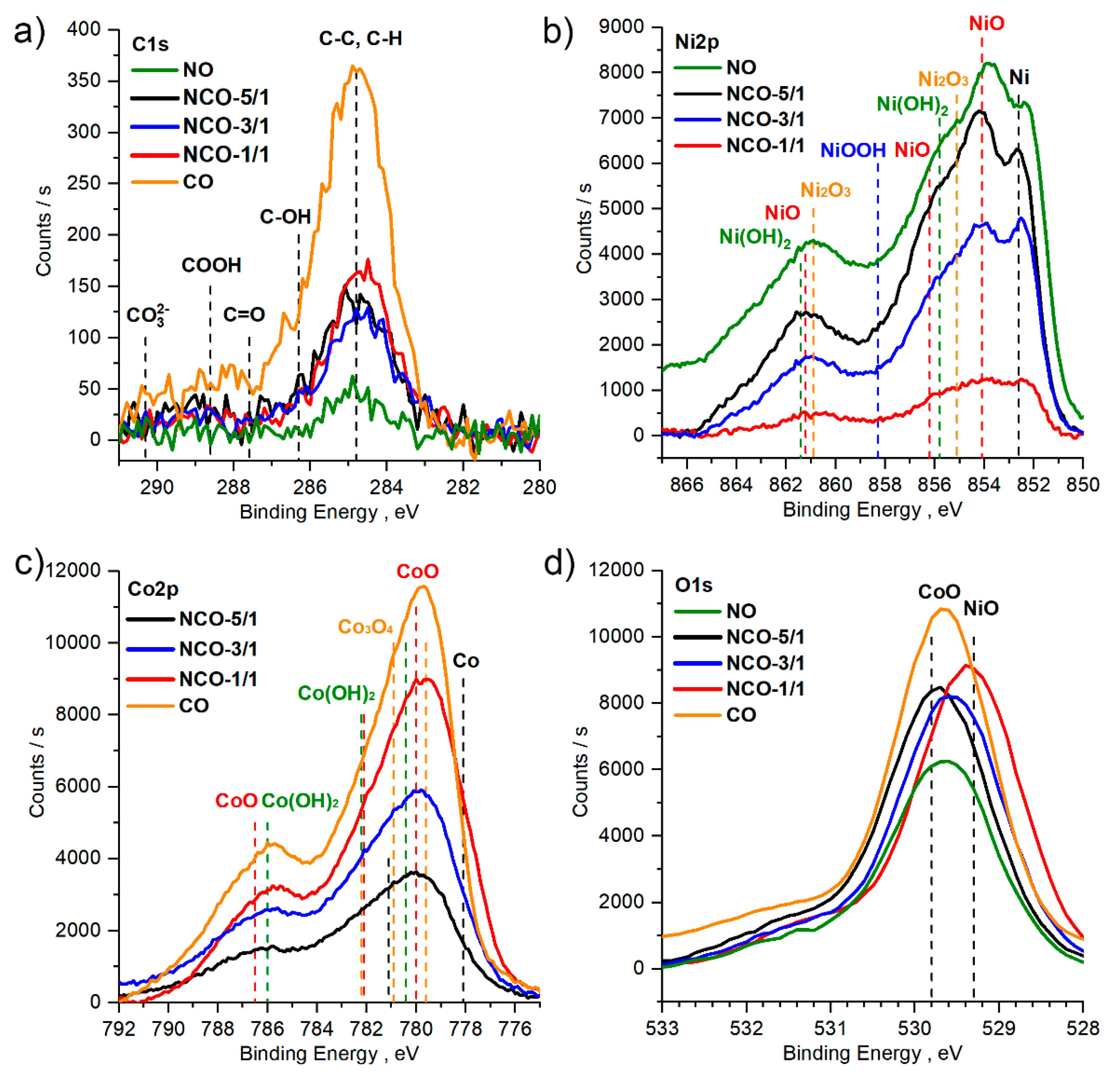 Nanomaterials 11 00907 g001
