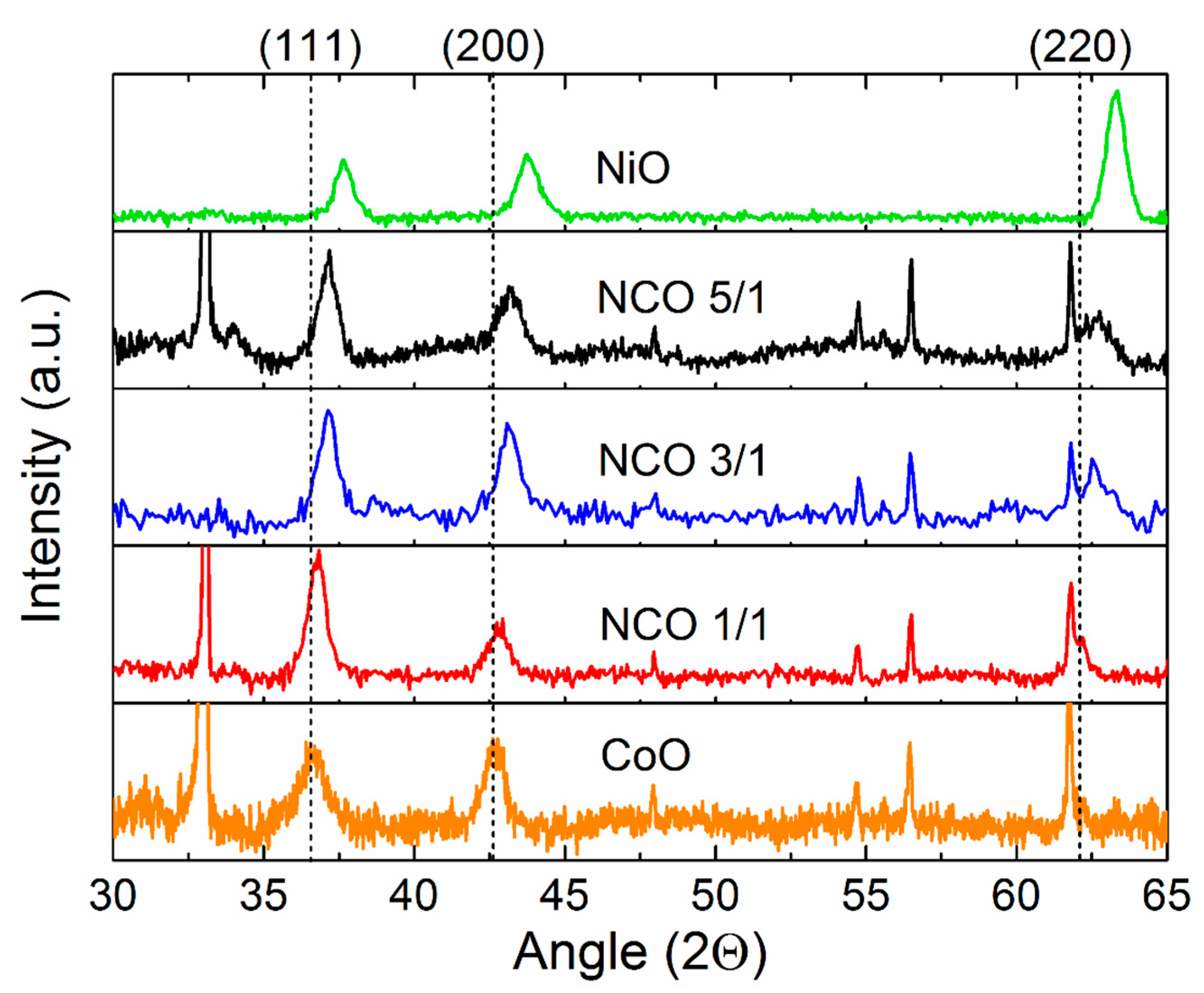 Nanomaterials 11 00907 g002