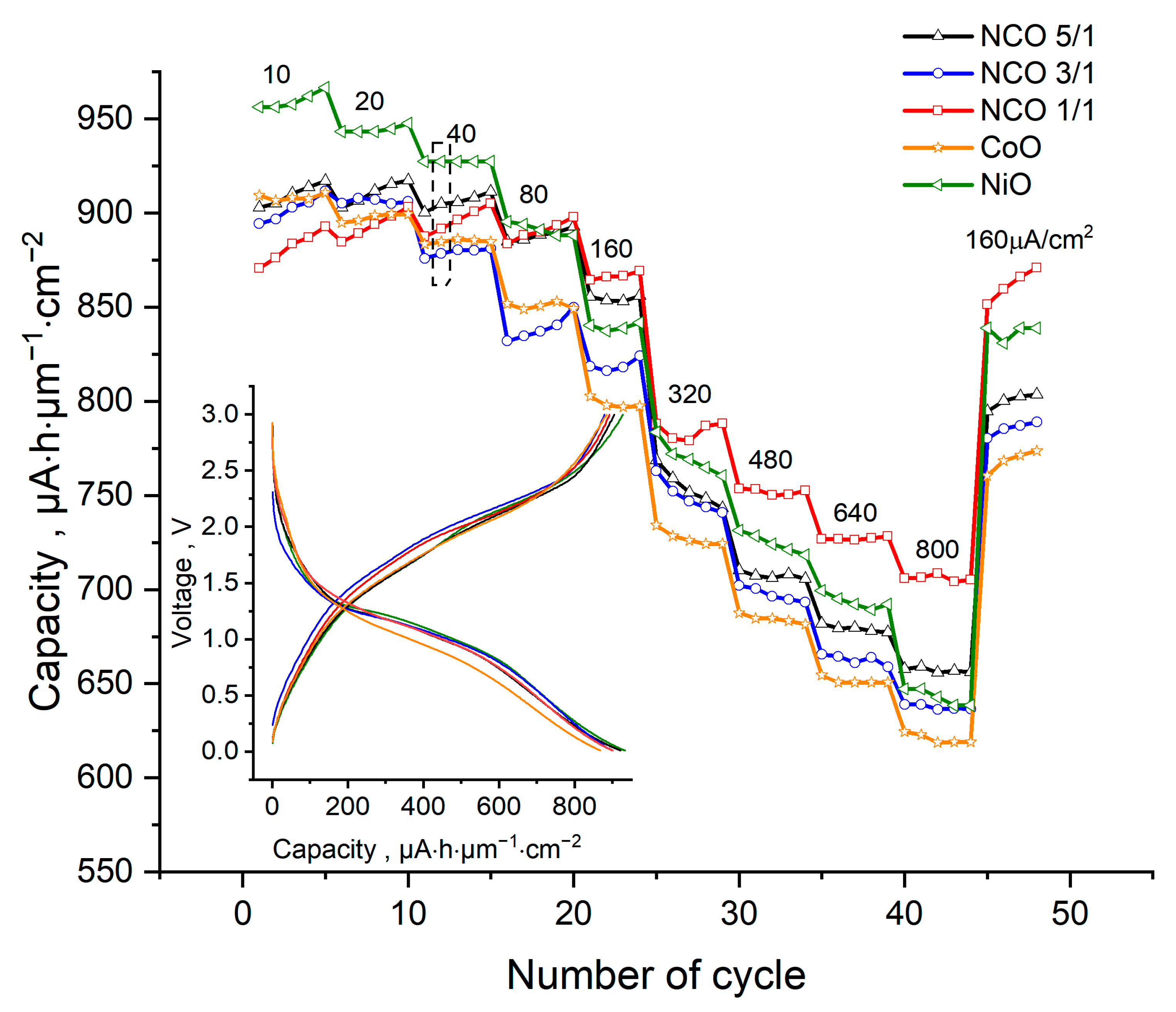 Nanomaterials 11 00907 g005
