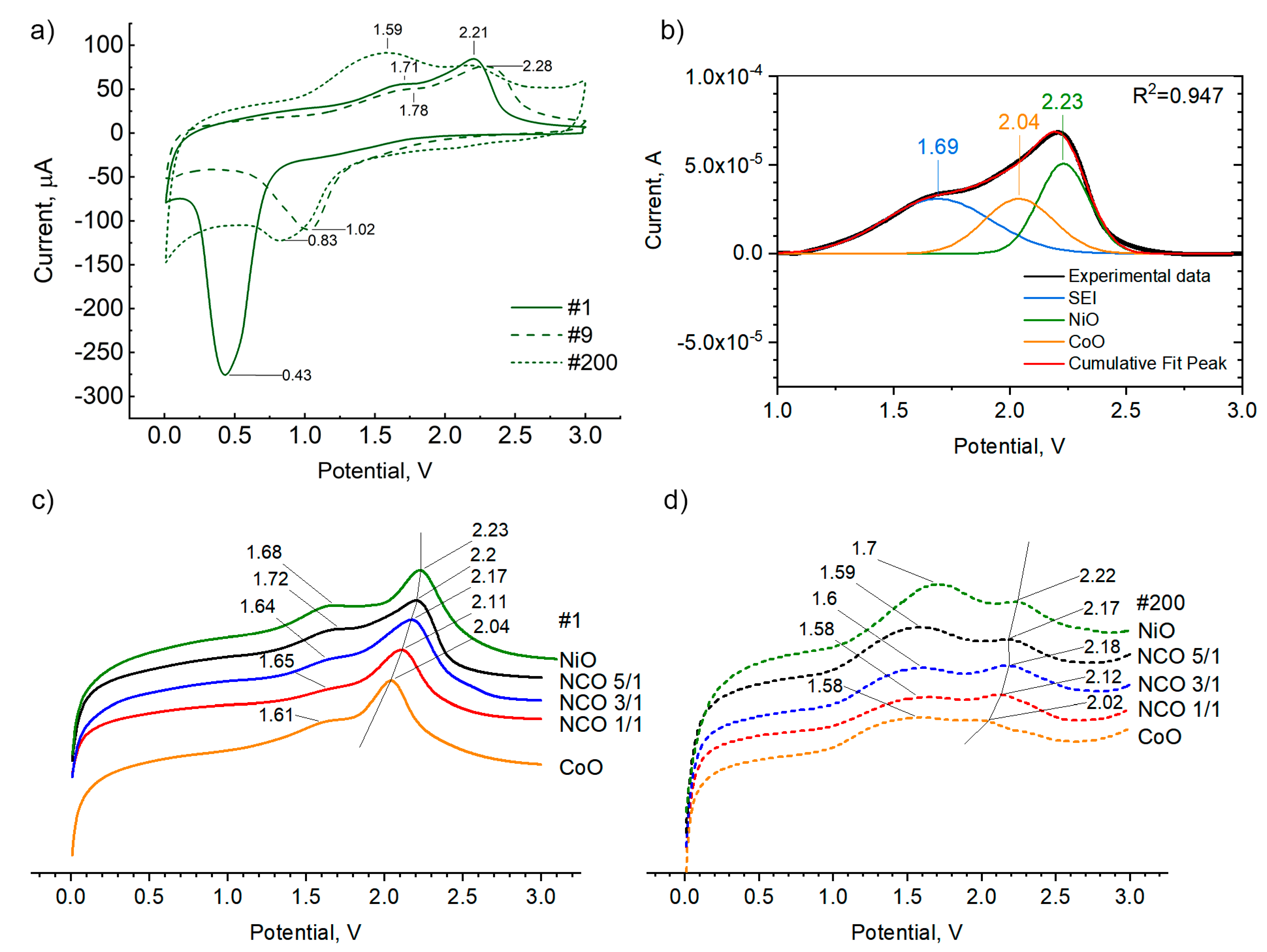 Nanomaterials 11 00907 g006