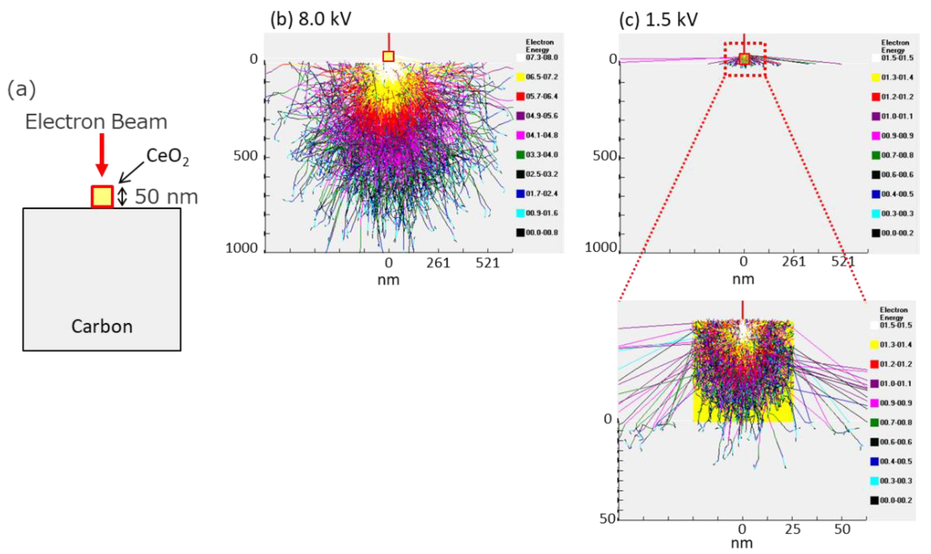 Nanomaterials 11 00908 g007 Nanomaterials 11 00908 g007