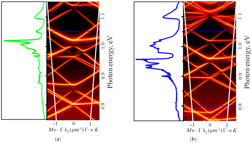 Nanomaterials 11 00909 g008 Nanomaterials 11 00909 g008