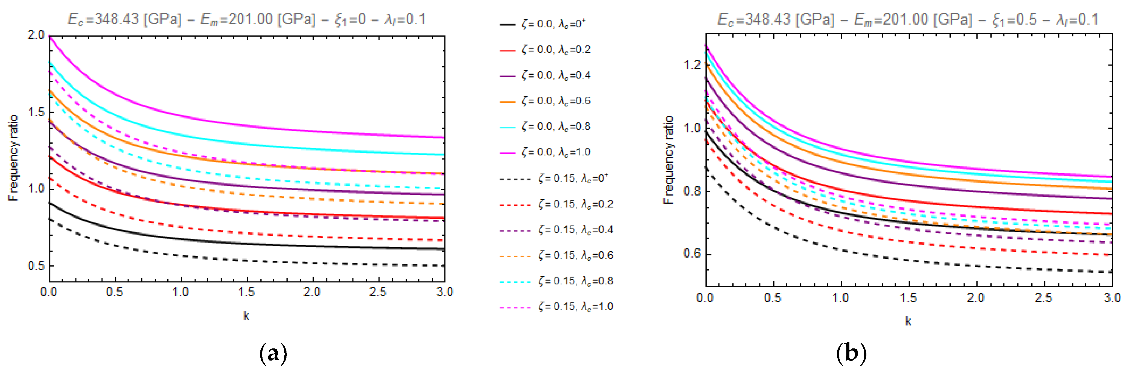 Nanomaterials 11 00910 g003