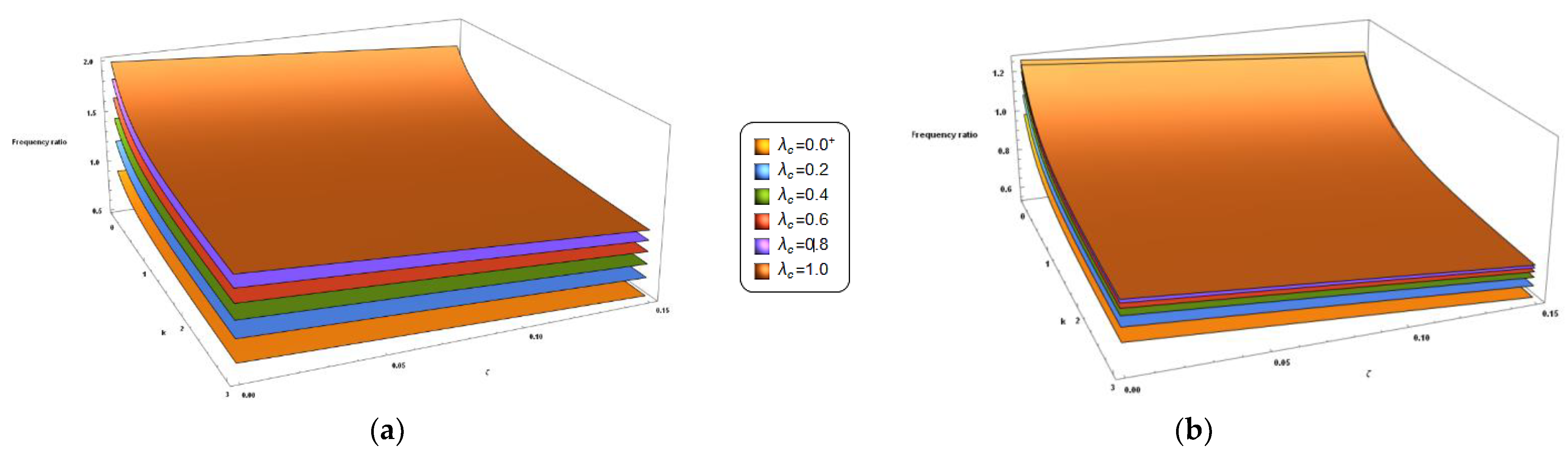 Nanomaterials 11 00910 g007