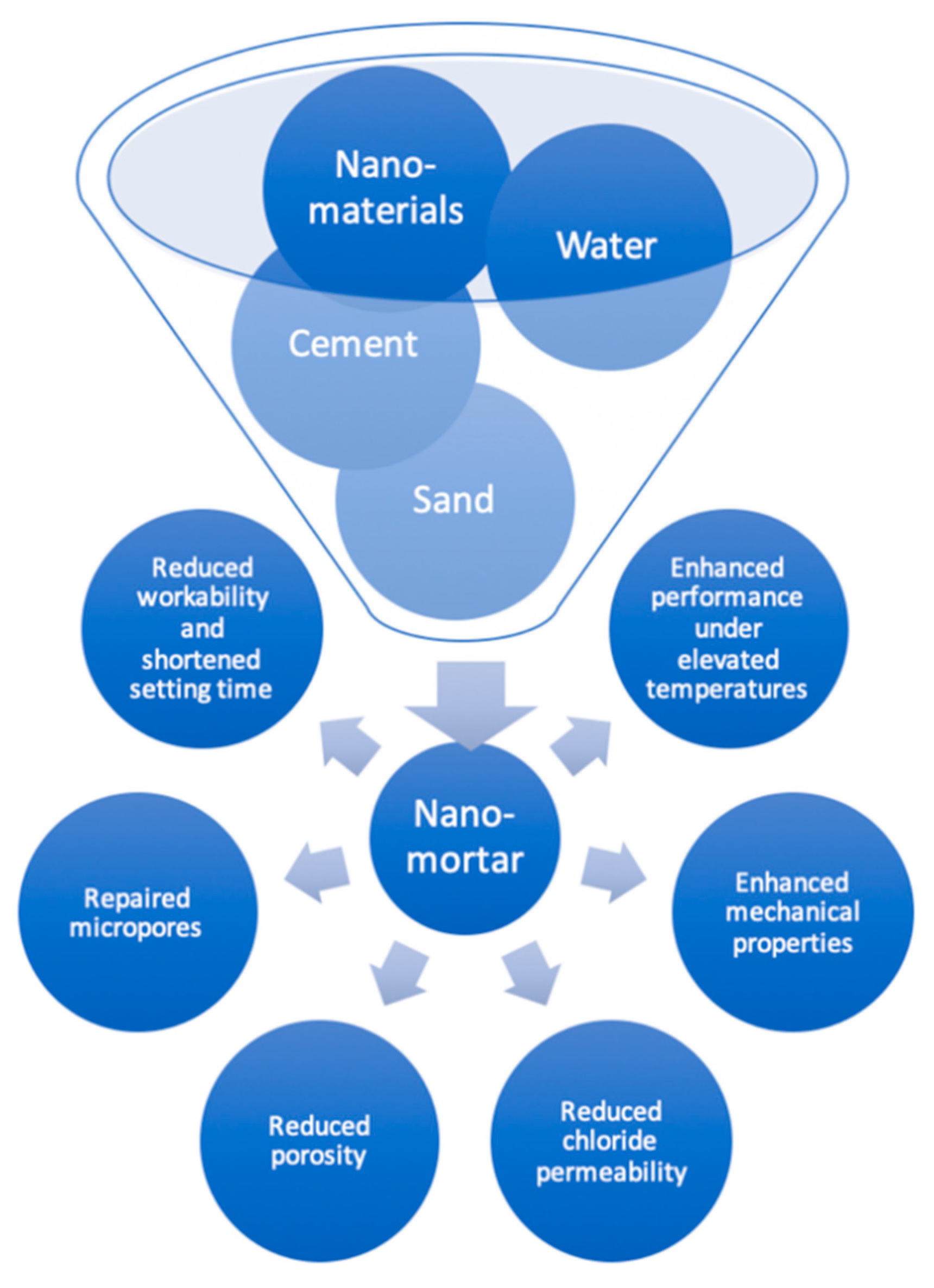 Nanomaterials 11 00911 g001 Nanomaterials 11 00911 g001
