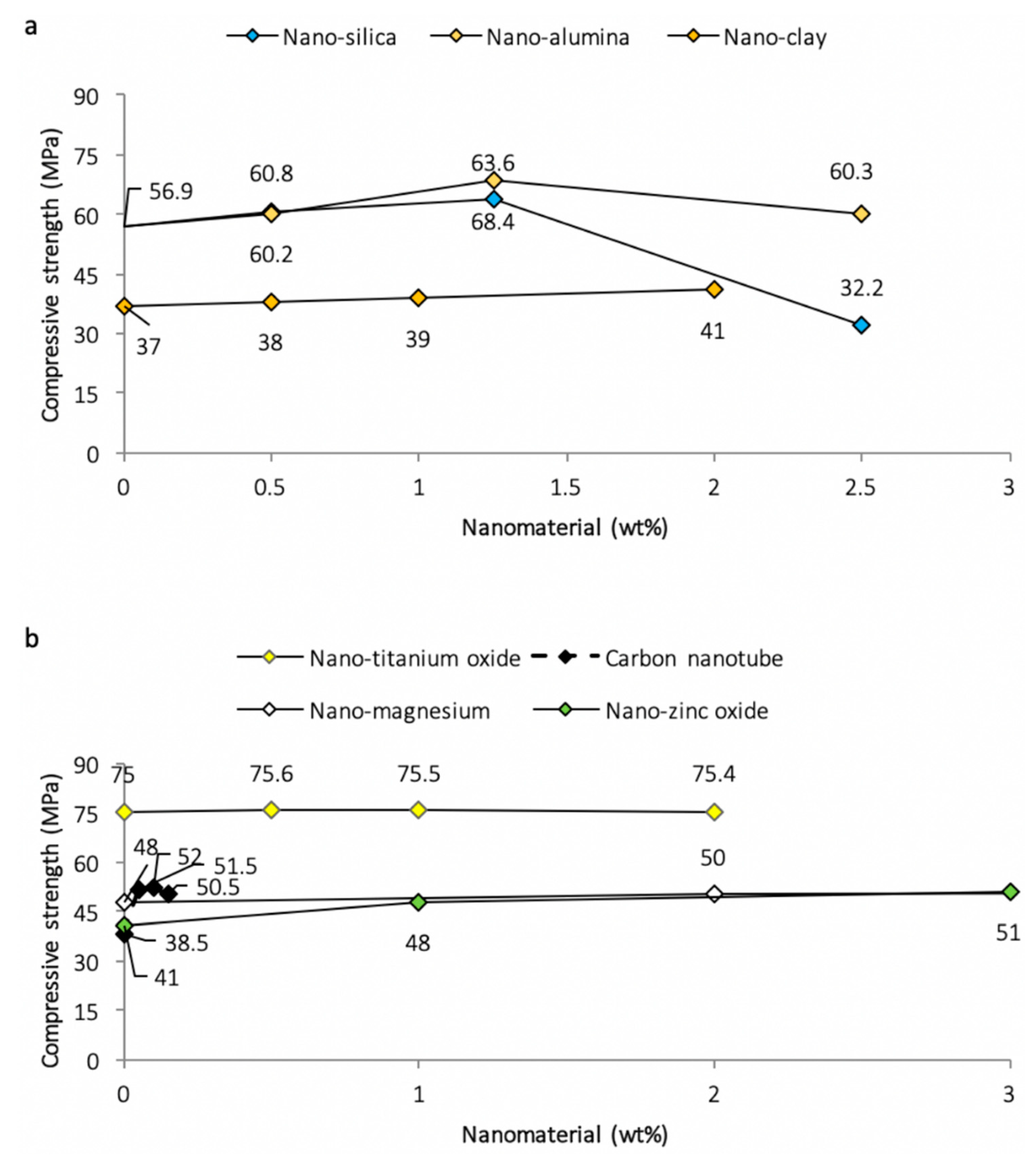 Nanomaterials 11 00911 g005 Nanomaterials 11 00911 g005