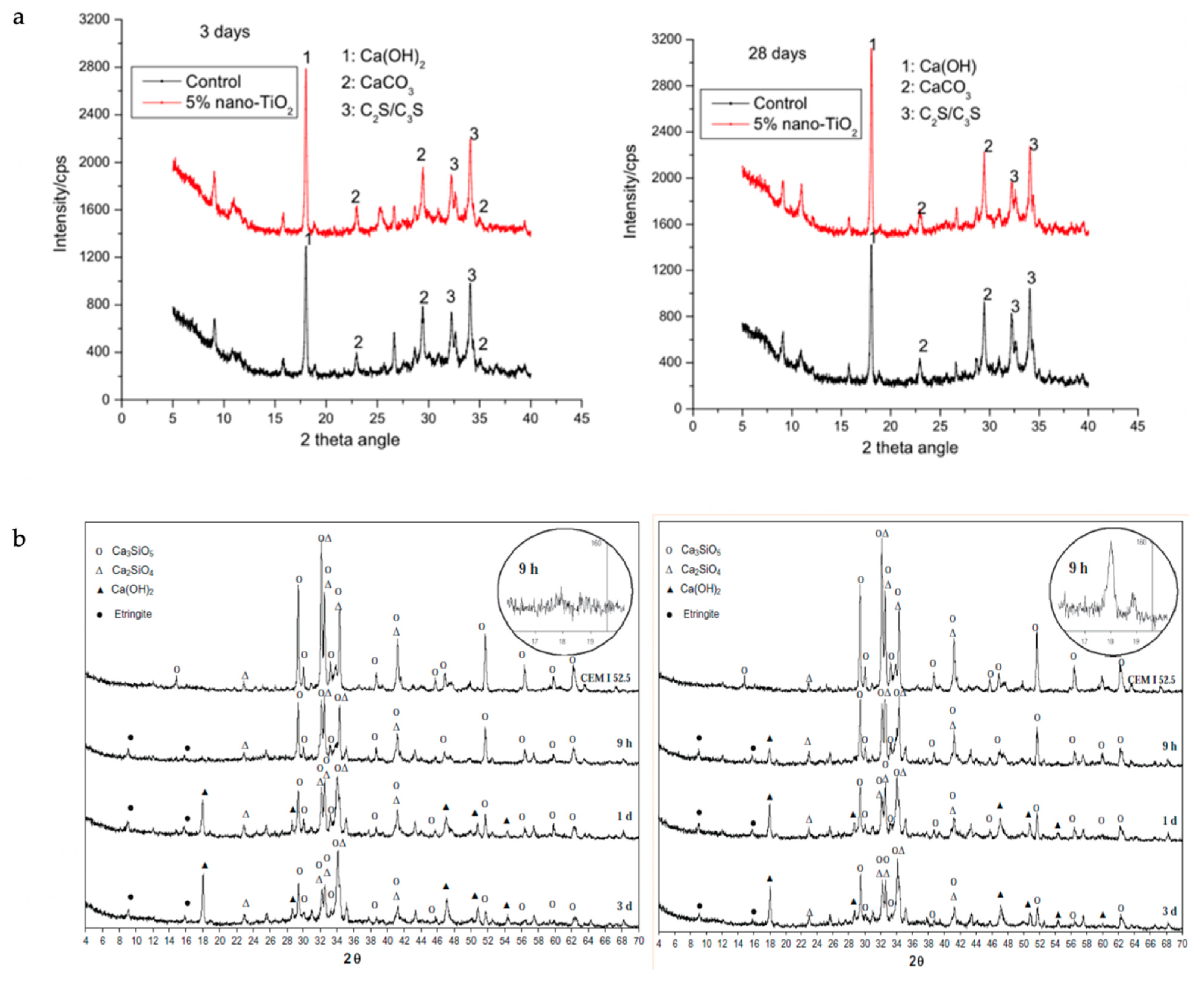 Nanomaterials 11 00911 g006 Nanomaterials 11 00911 g006