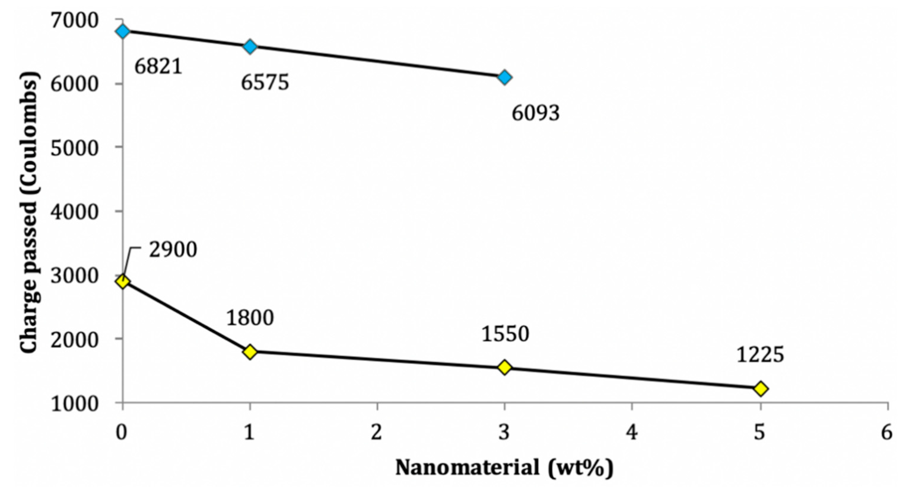 Nanomaterials 11 00911 g008 Nanomaterials 11 00911 g008