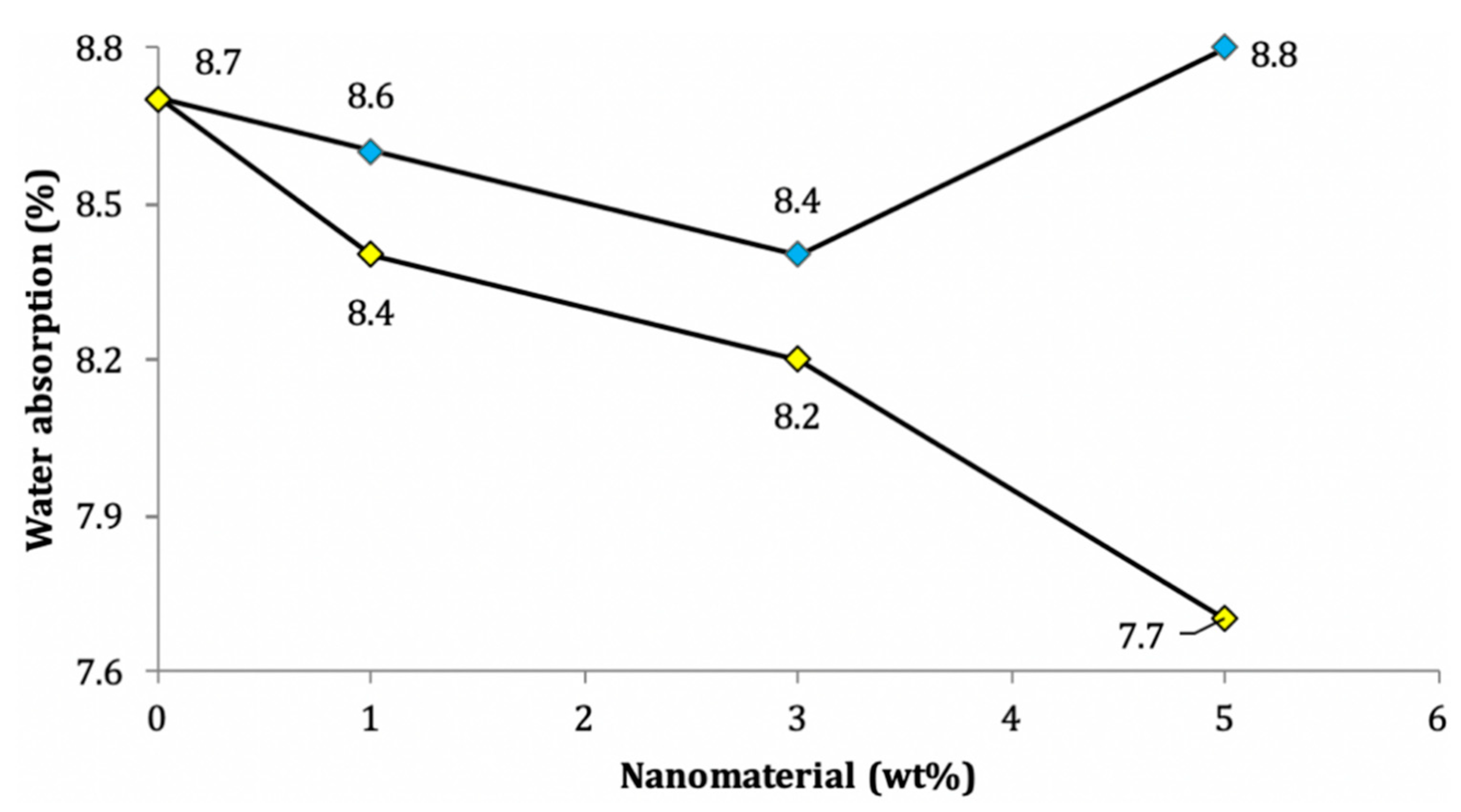 Nanomaterials 11 00911 g009 Nanomaterials 11 00911 g009