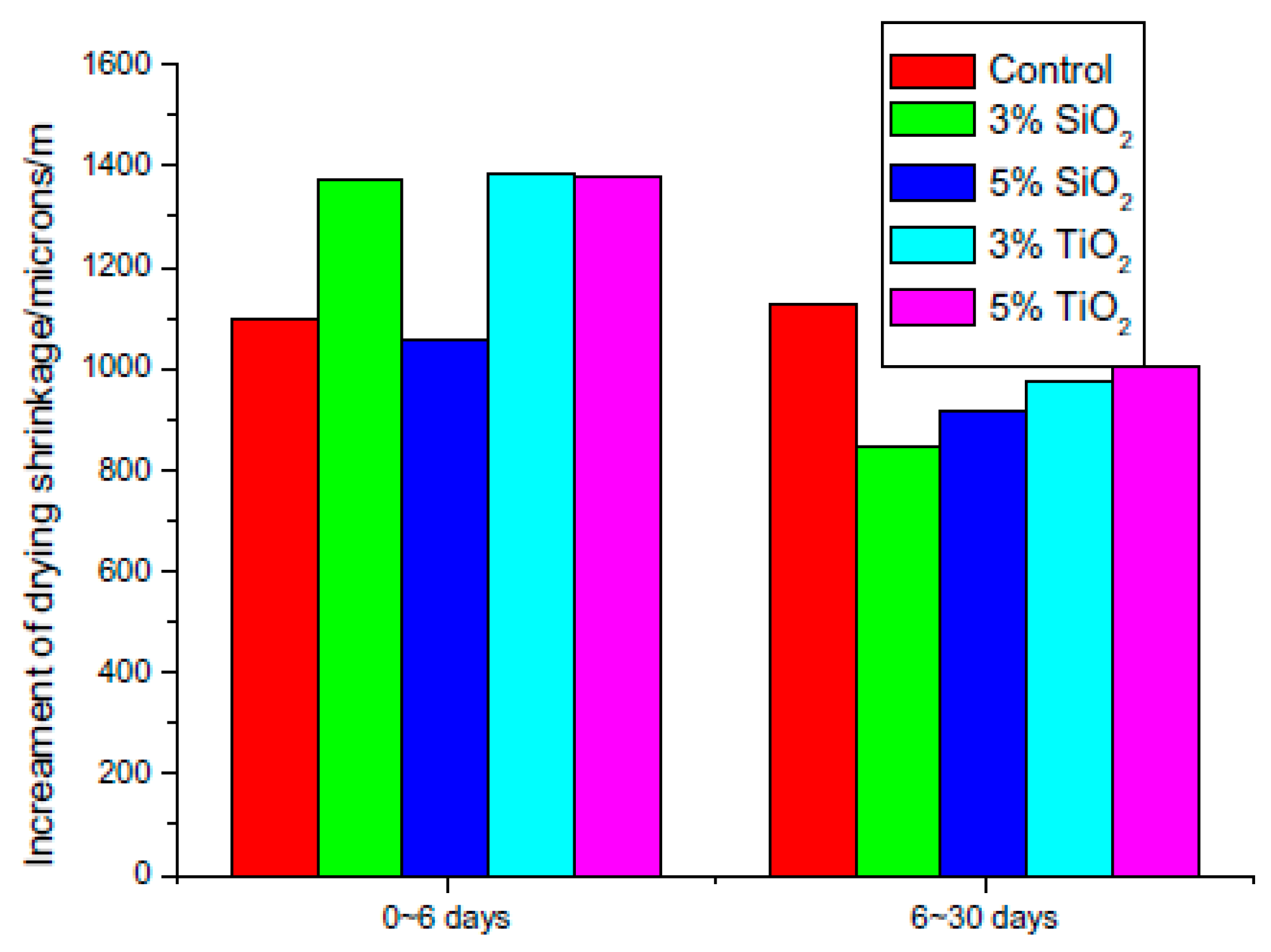 Nanomaterials 11 00911 g011 Nanomaterials 11 00911 g011