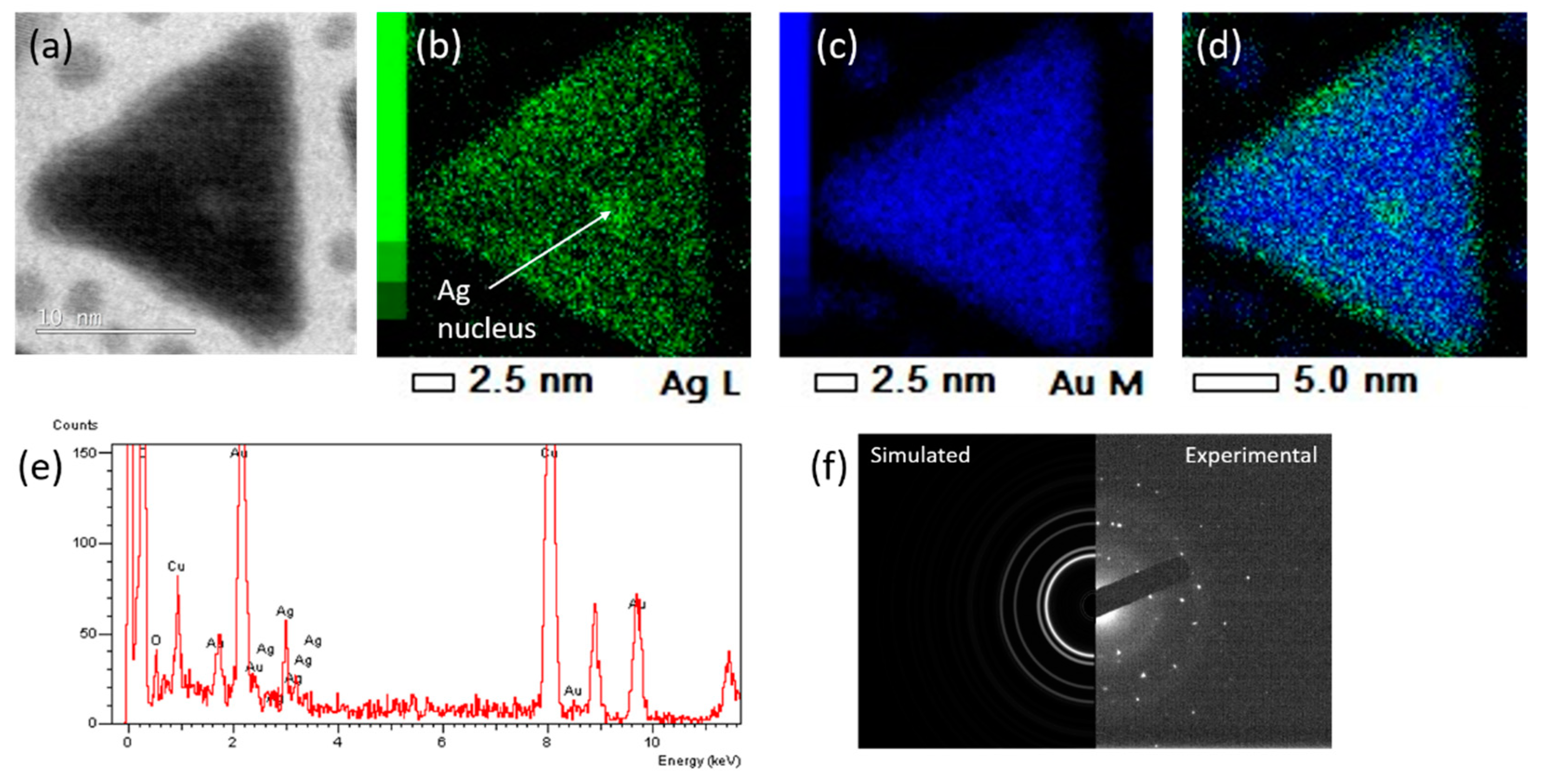 Nanomaterials 11 00912 g002