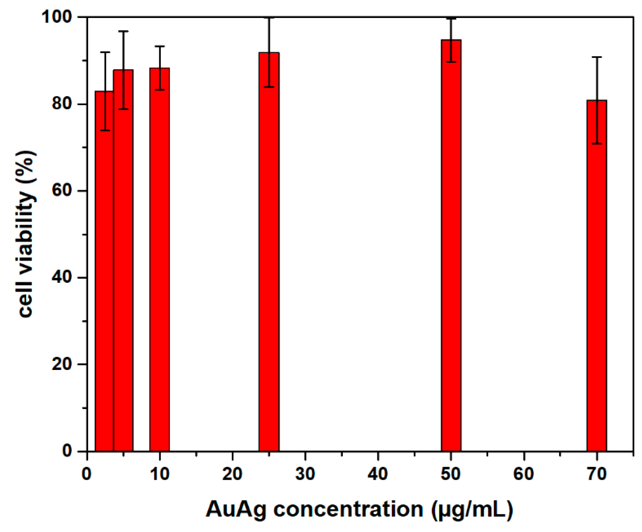 Nanomaterials 11 00912 g004