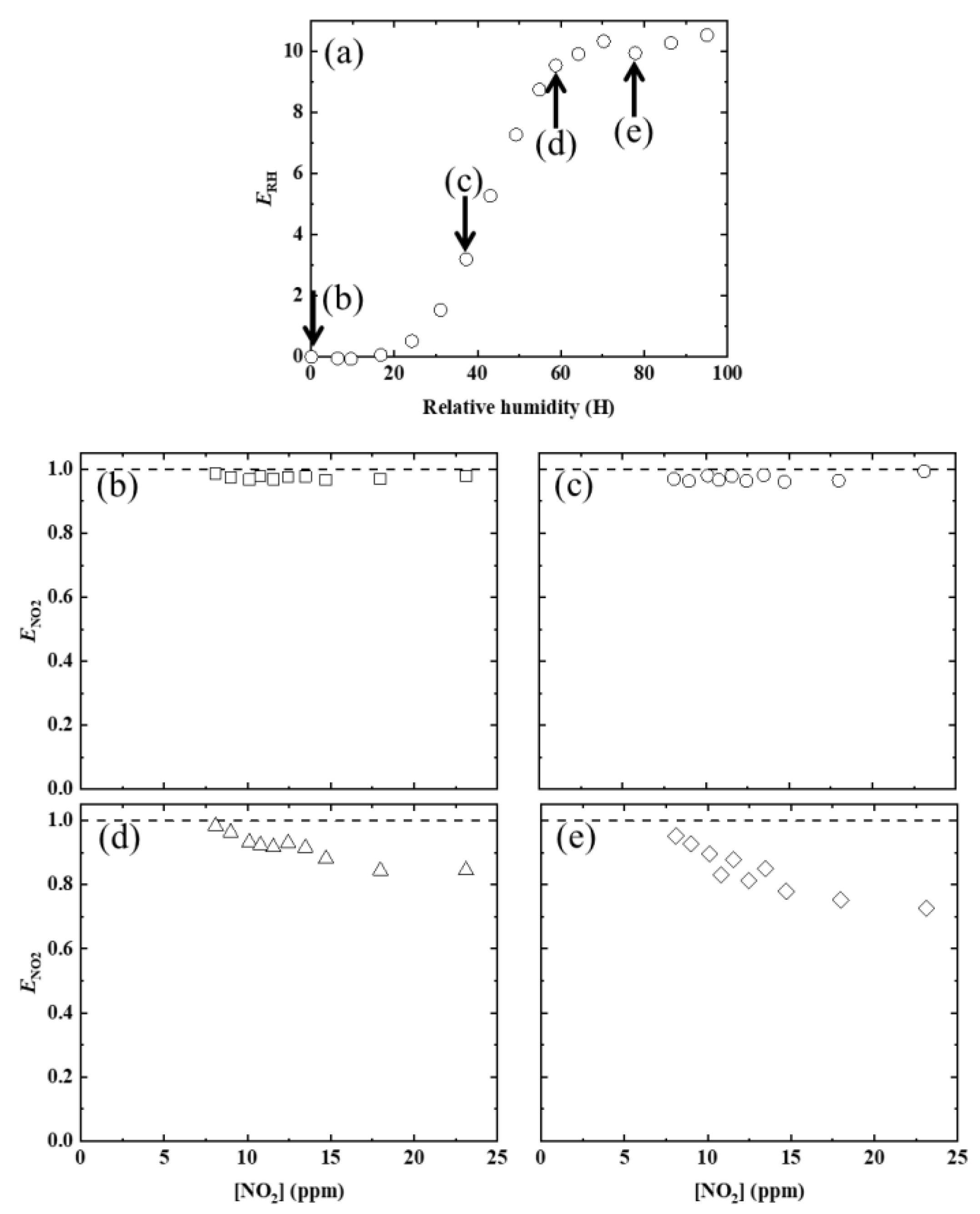 Nanomaterials 11 00914 g005