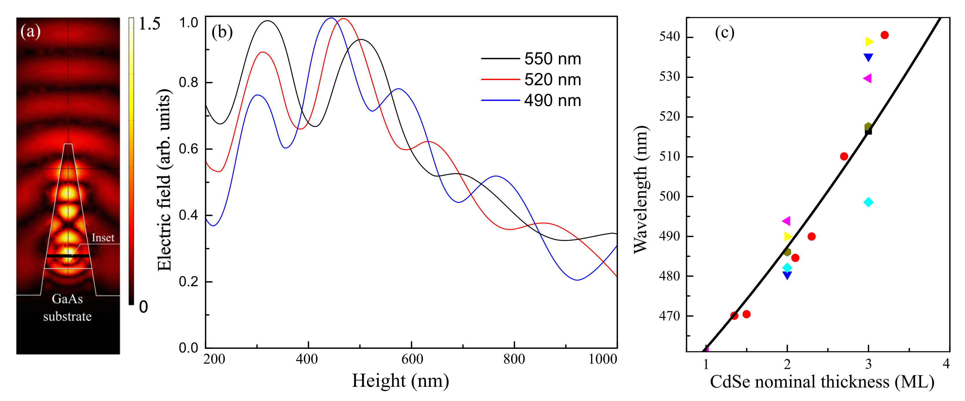 Nanomaterials 11 00916 g002