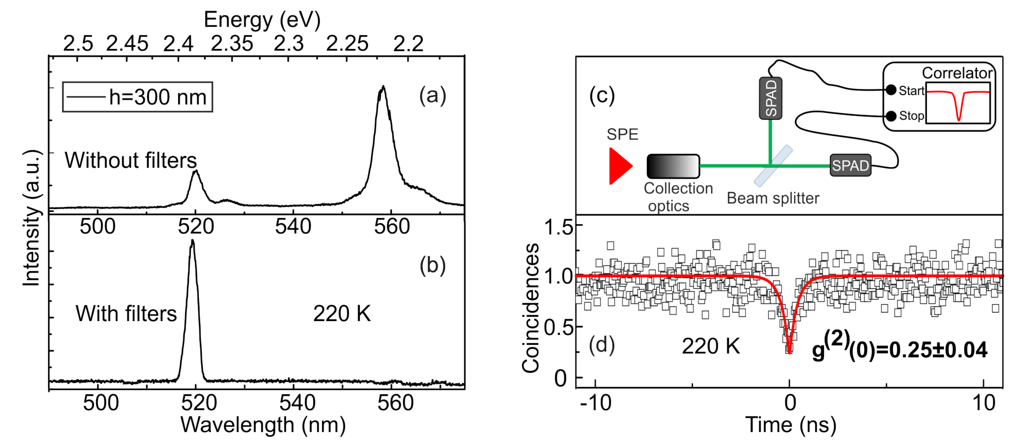 Nanomaterials 11 00916 g004