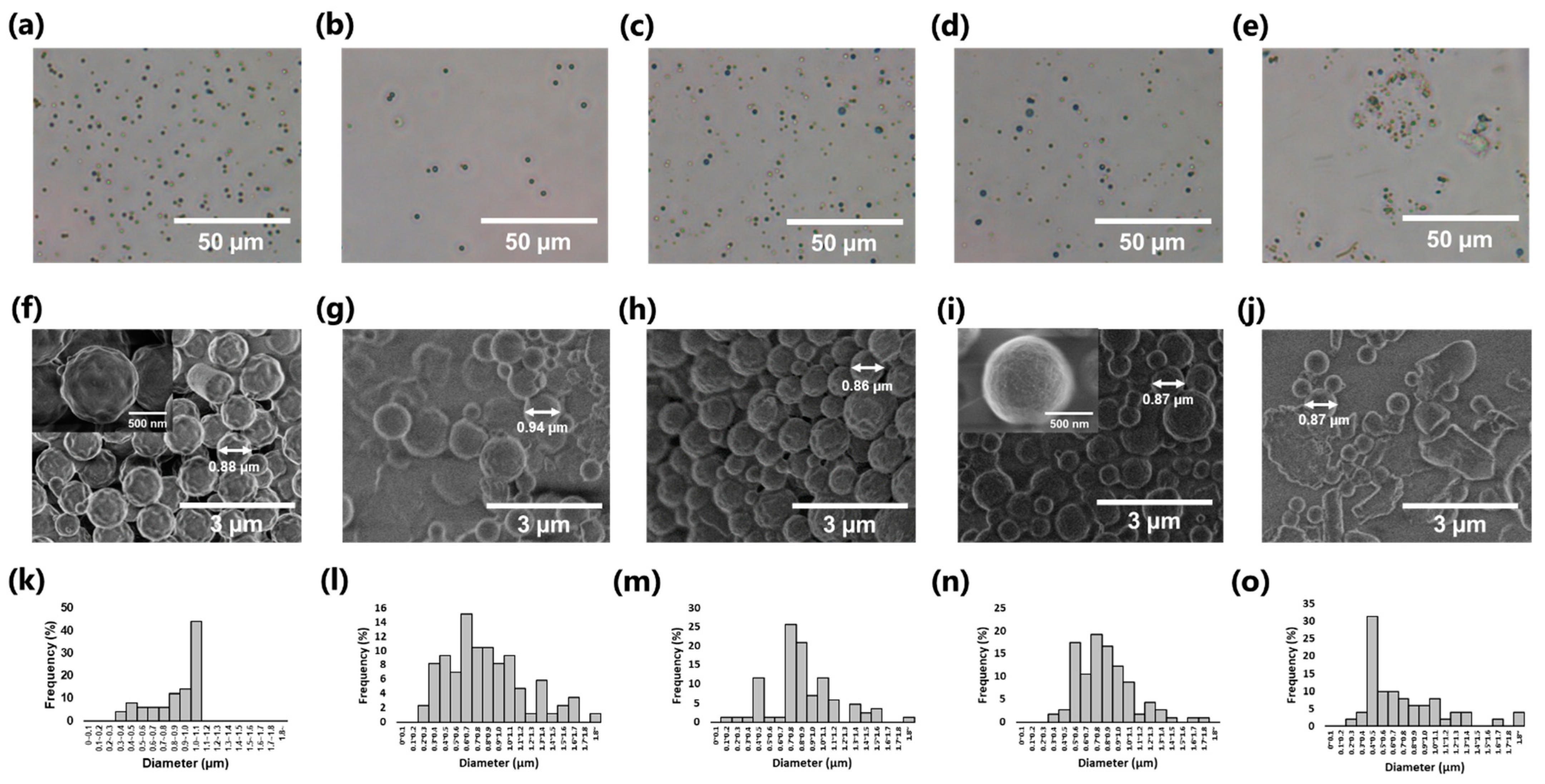 Nanomaterials Free Full Text Enzymatic Preparation And Characterization Of Spherical Microparticles Composed Of Artificial Lignin And Tempo Oxidized Cellulose Nanofiber Html