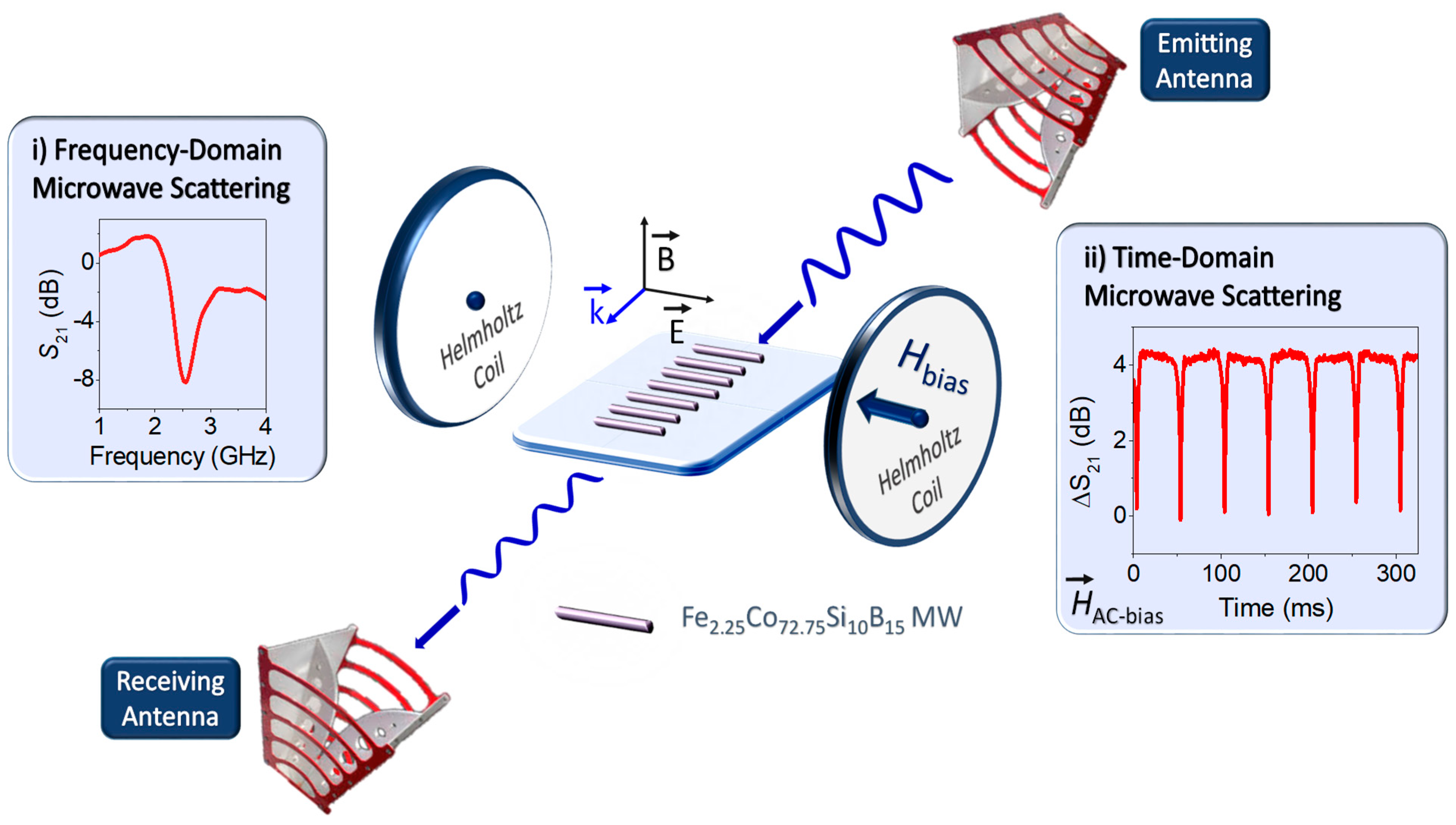 洋書 Microwave Scattering and Emission Models 41598_2021_2500_Fig1_HTML.png