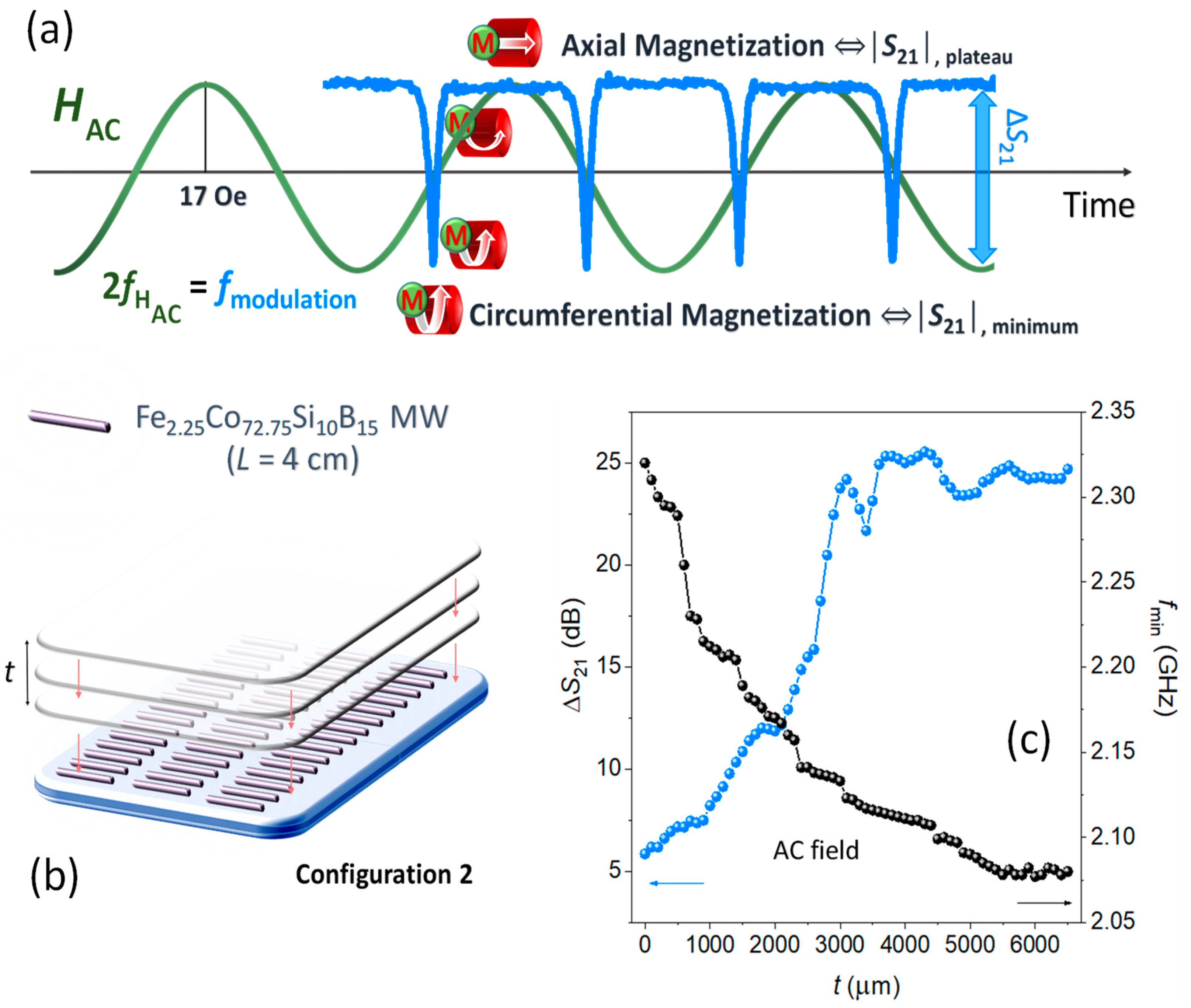 Nanomaterials 11 00920 g006 Nanomaterials 11 00920 g006