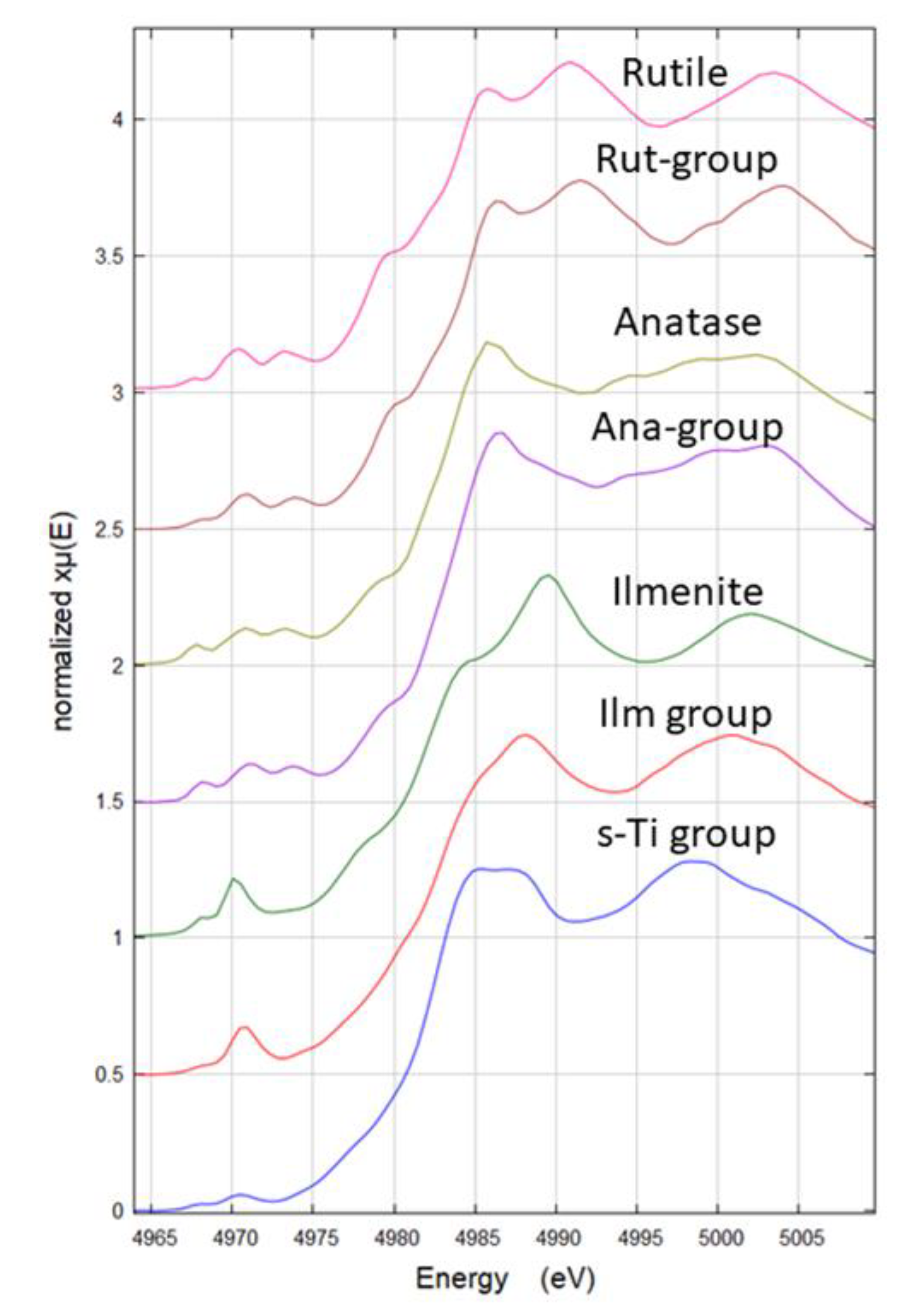 Nanomaterials 11 00921 g005