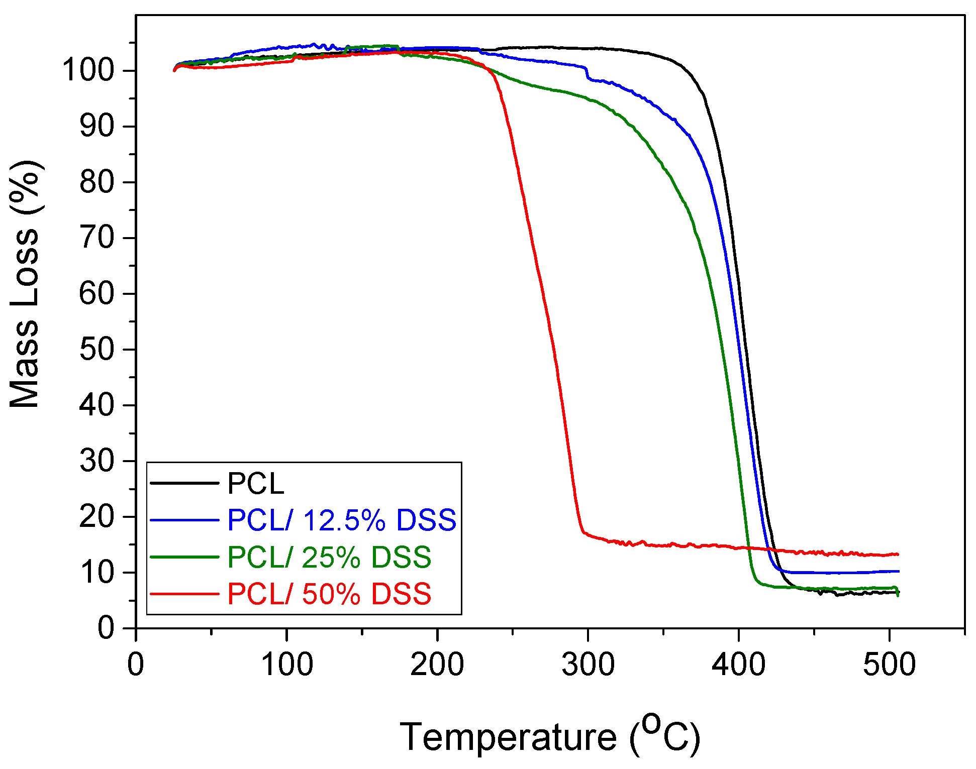 Nanomaterials 11 00922 g004 Nanomaterials 11 00922 g004