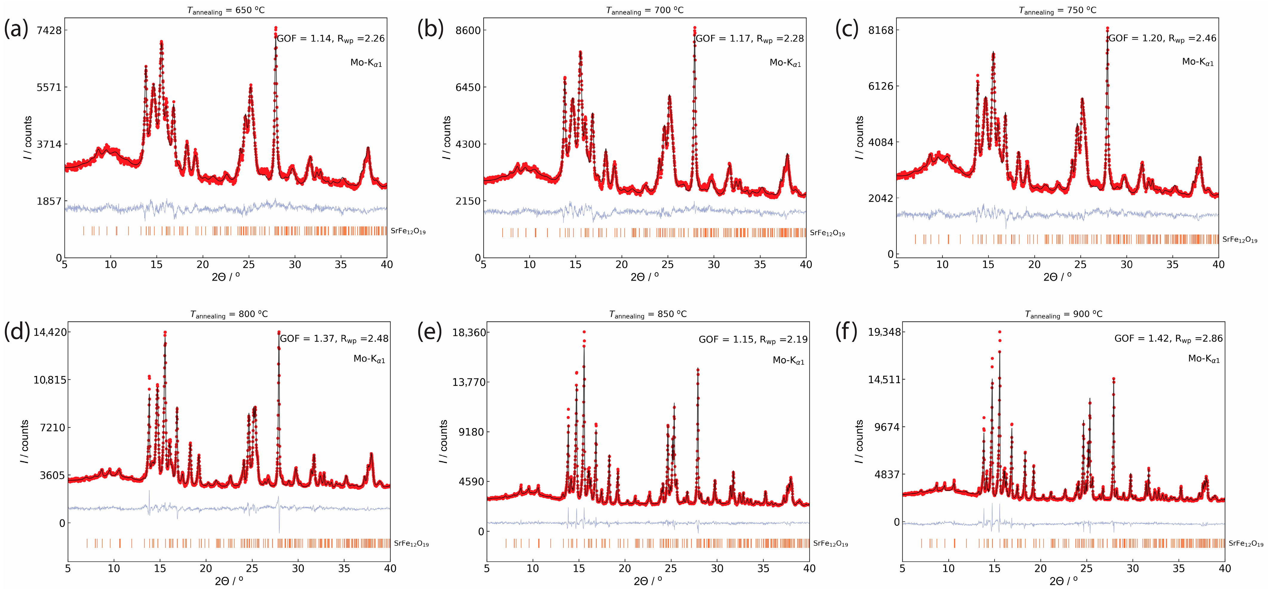 Nanomaterials 11 00924 g002 Nanomaterials 11 00924 g002