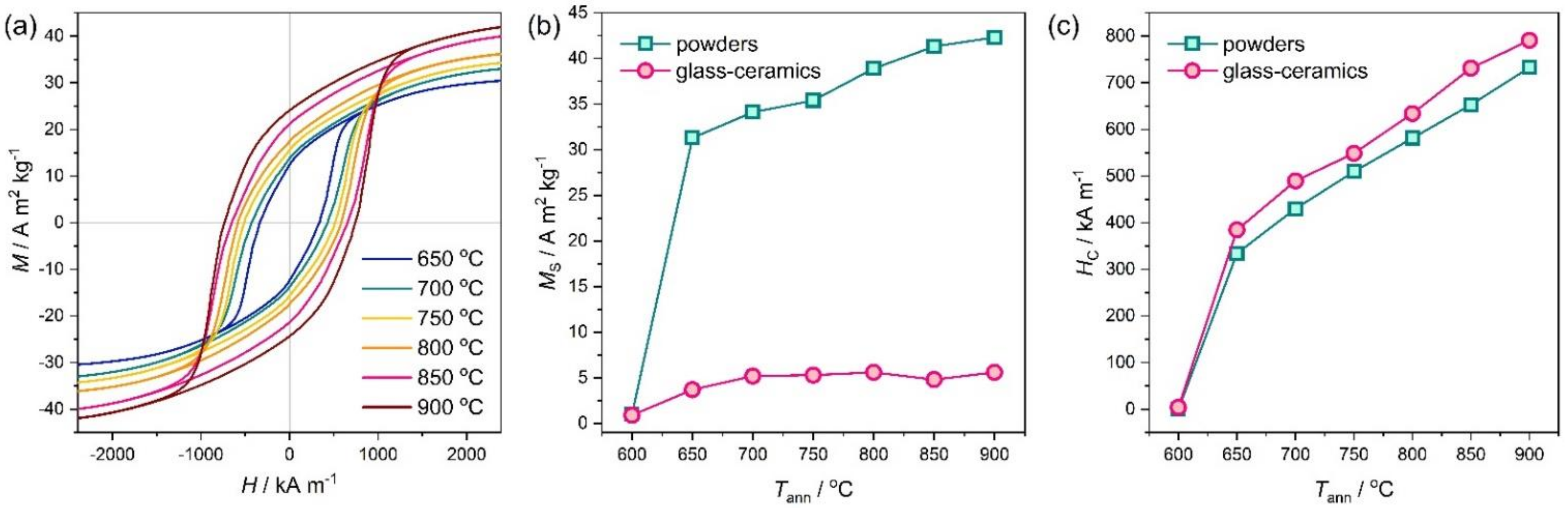 Nanomaterials 11 00924 g004 Nanomaterials 11 00924 g004