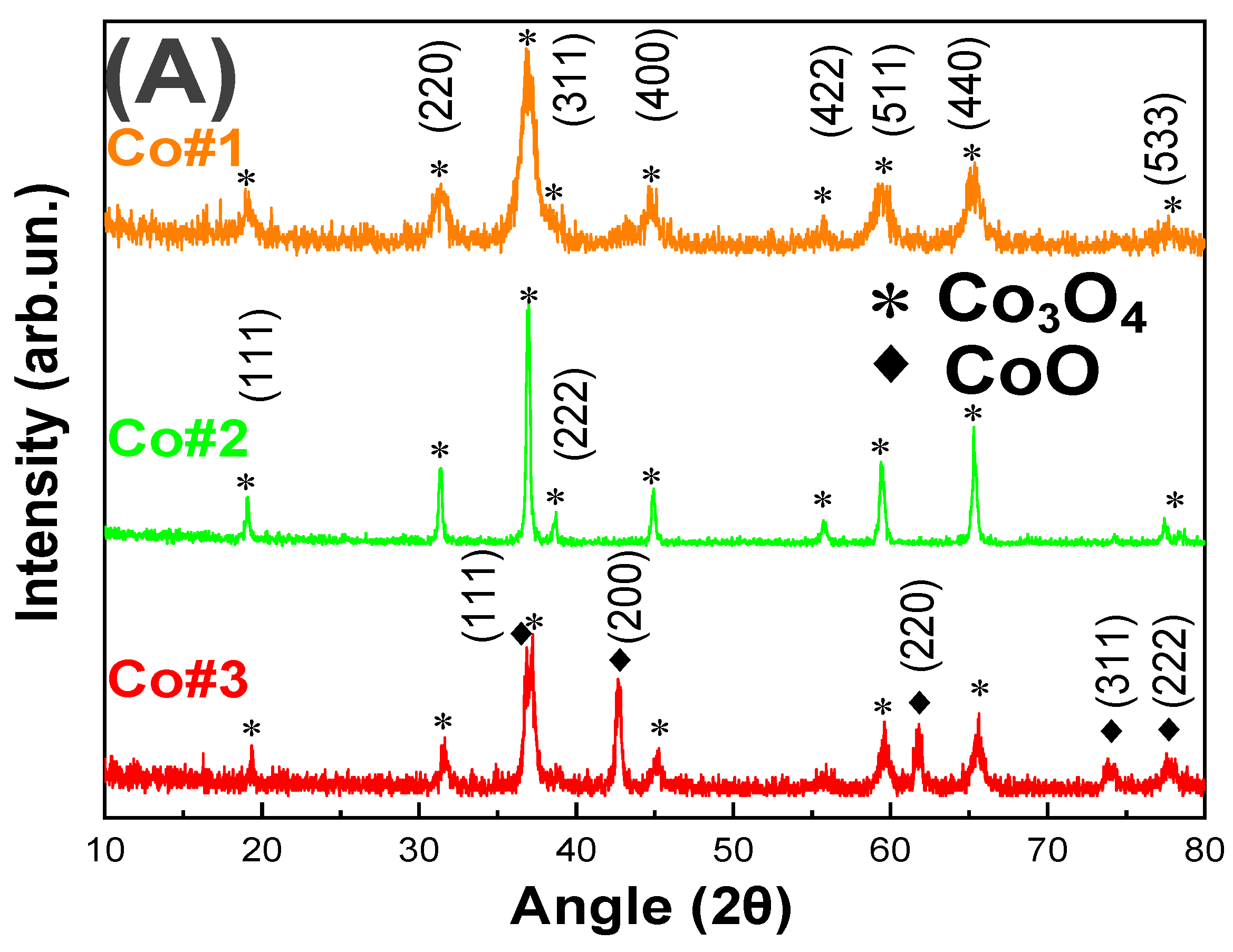 Nanomaterials 11 00925 g001a Nanomaterials 11 00925 g001a