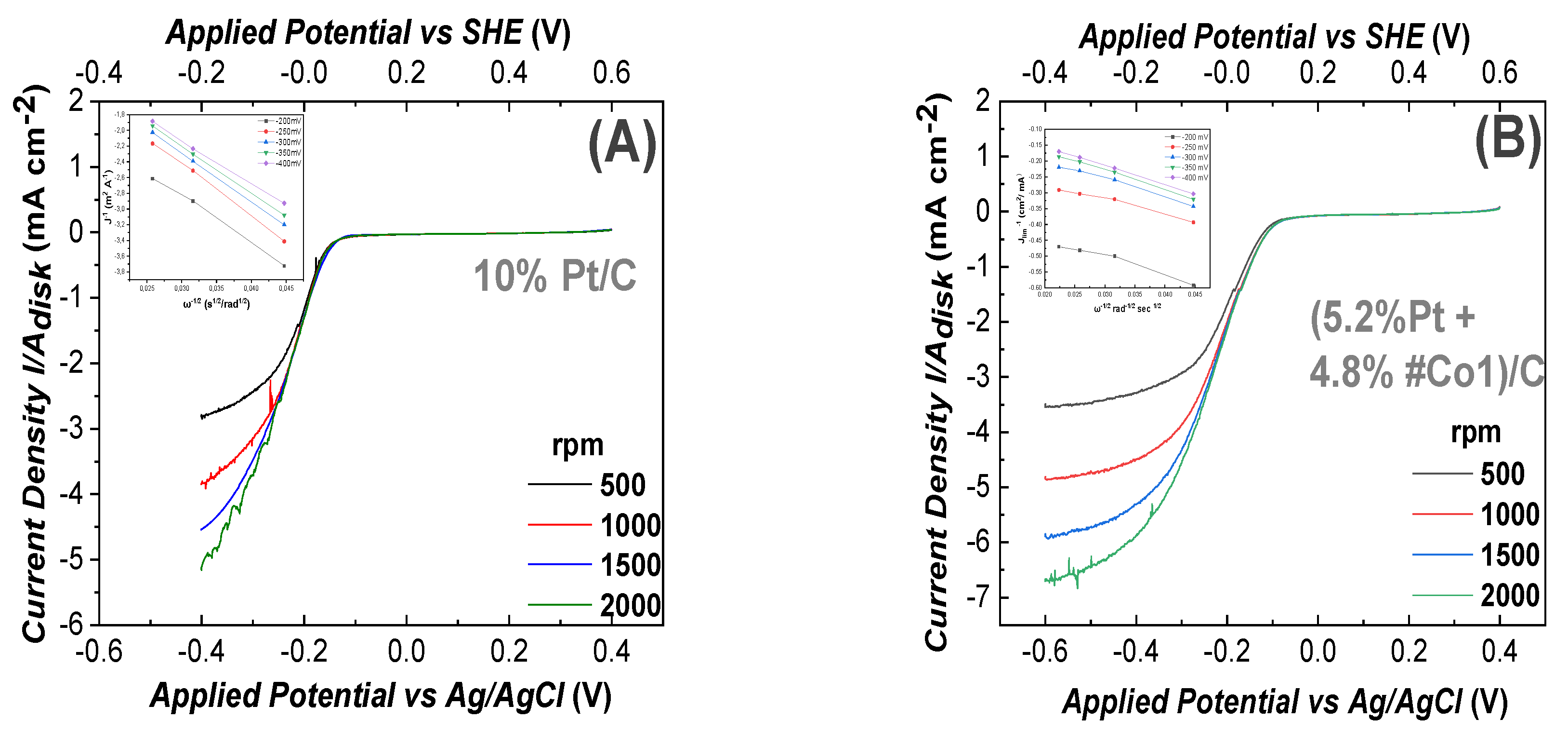 Nanomaterials 11 00925 g005a Nanomaterials 11 00925 g005a