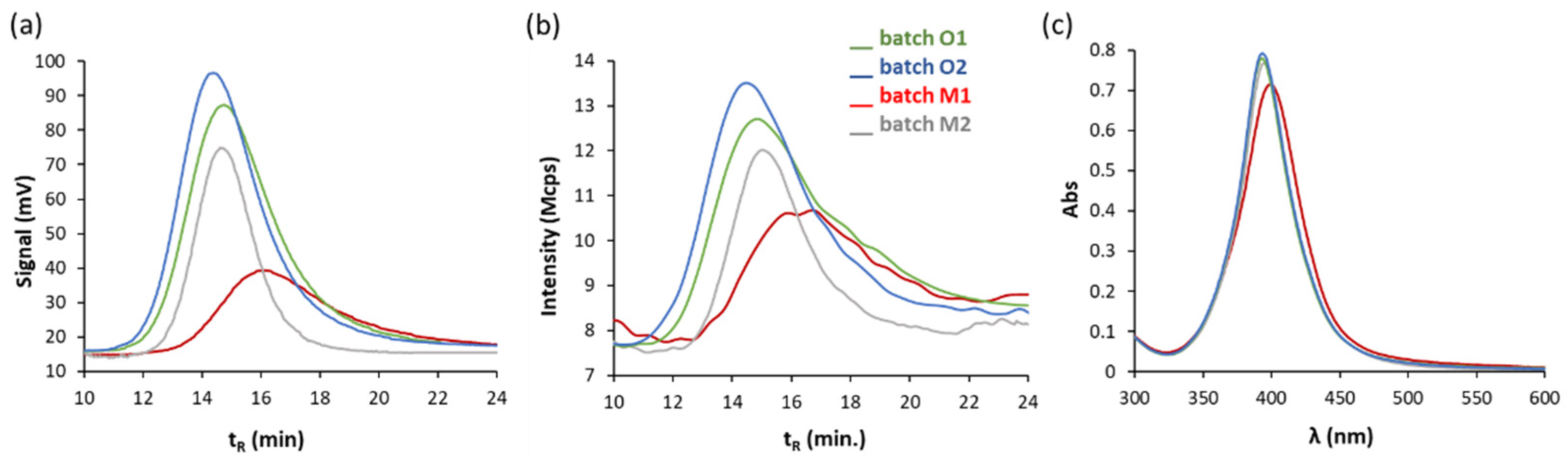 Nanomaterials 11 00926 g002