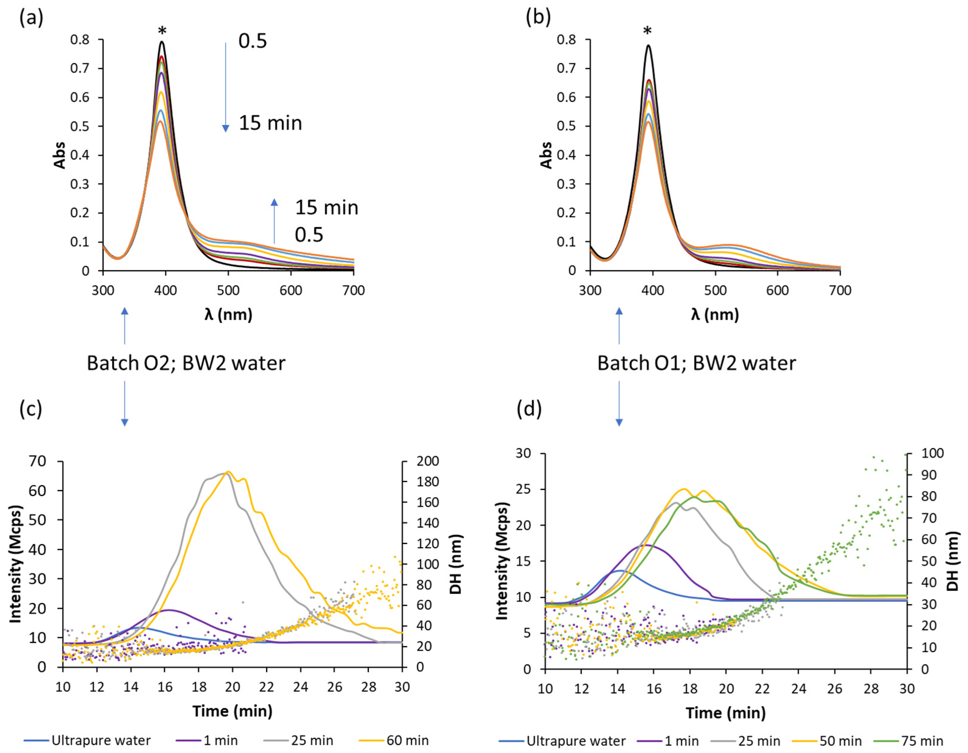 Nanomaterials 11 00926 g003