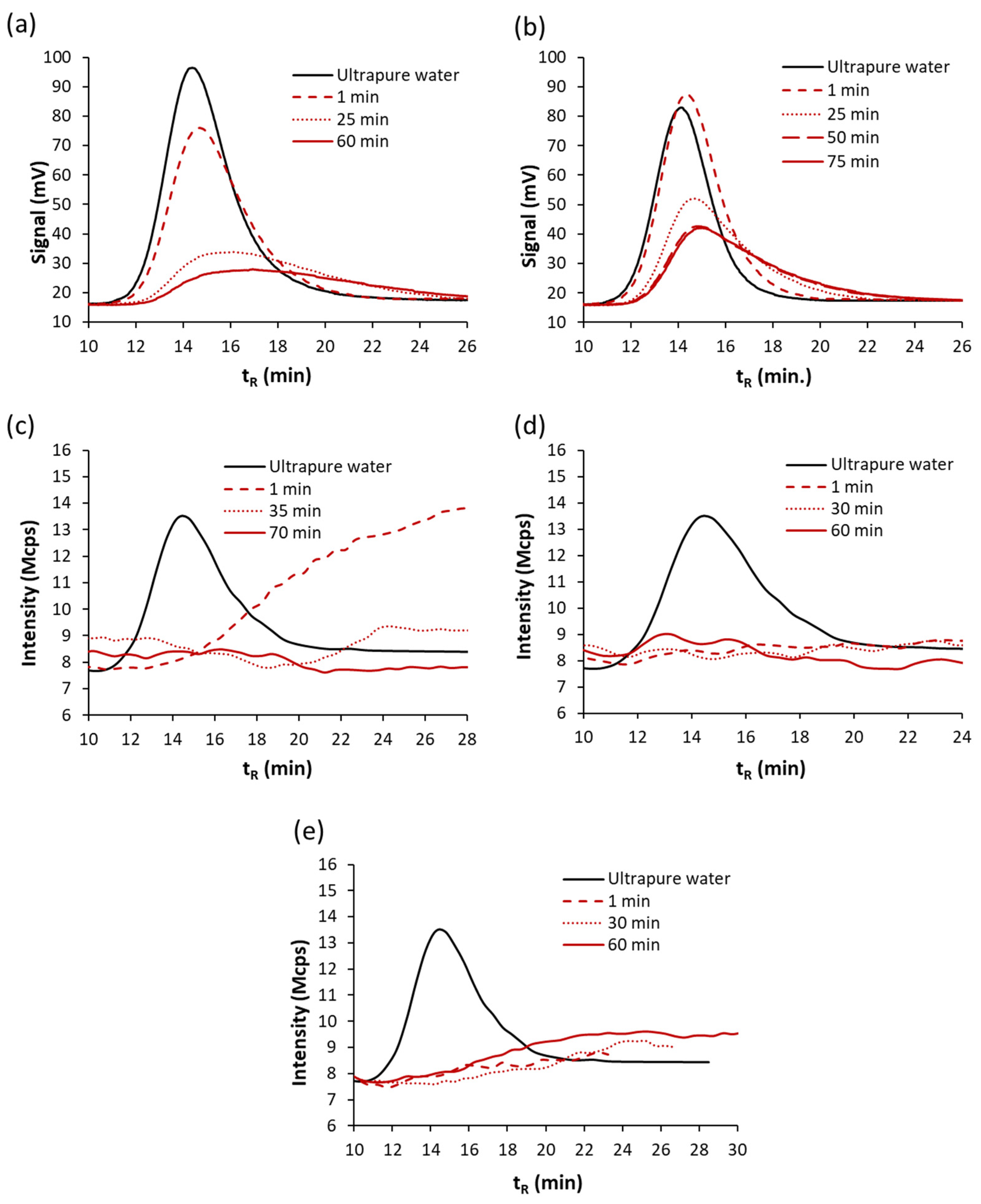 Nanomaterials 11 00926 g005