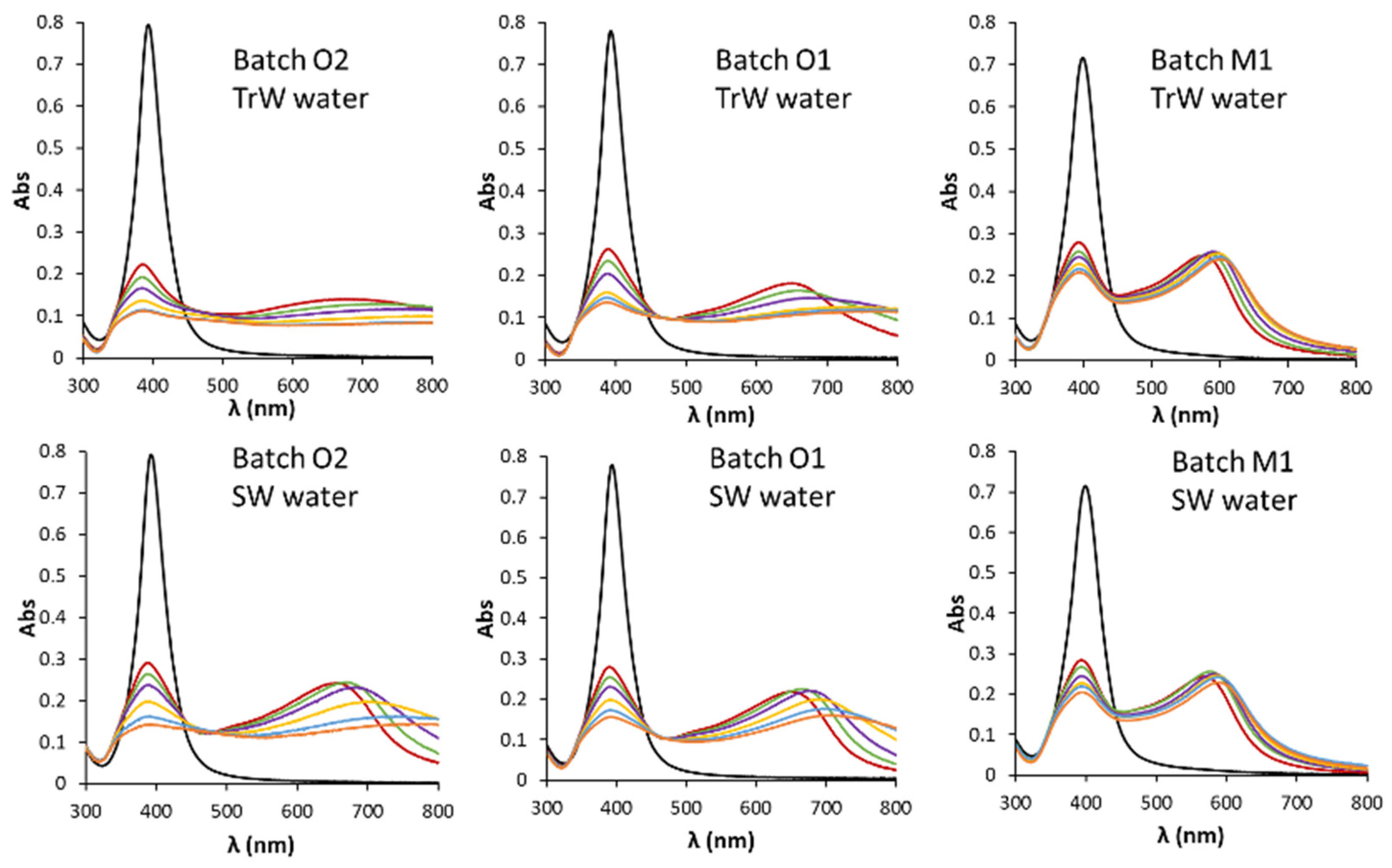Nanomaterials 11 00926 g007