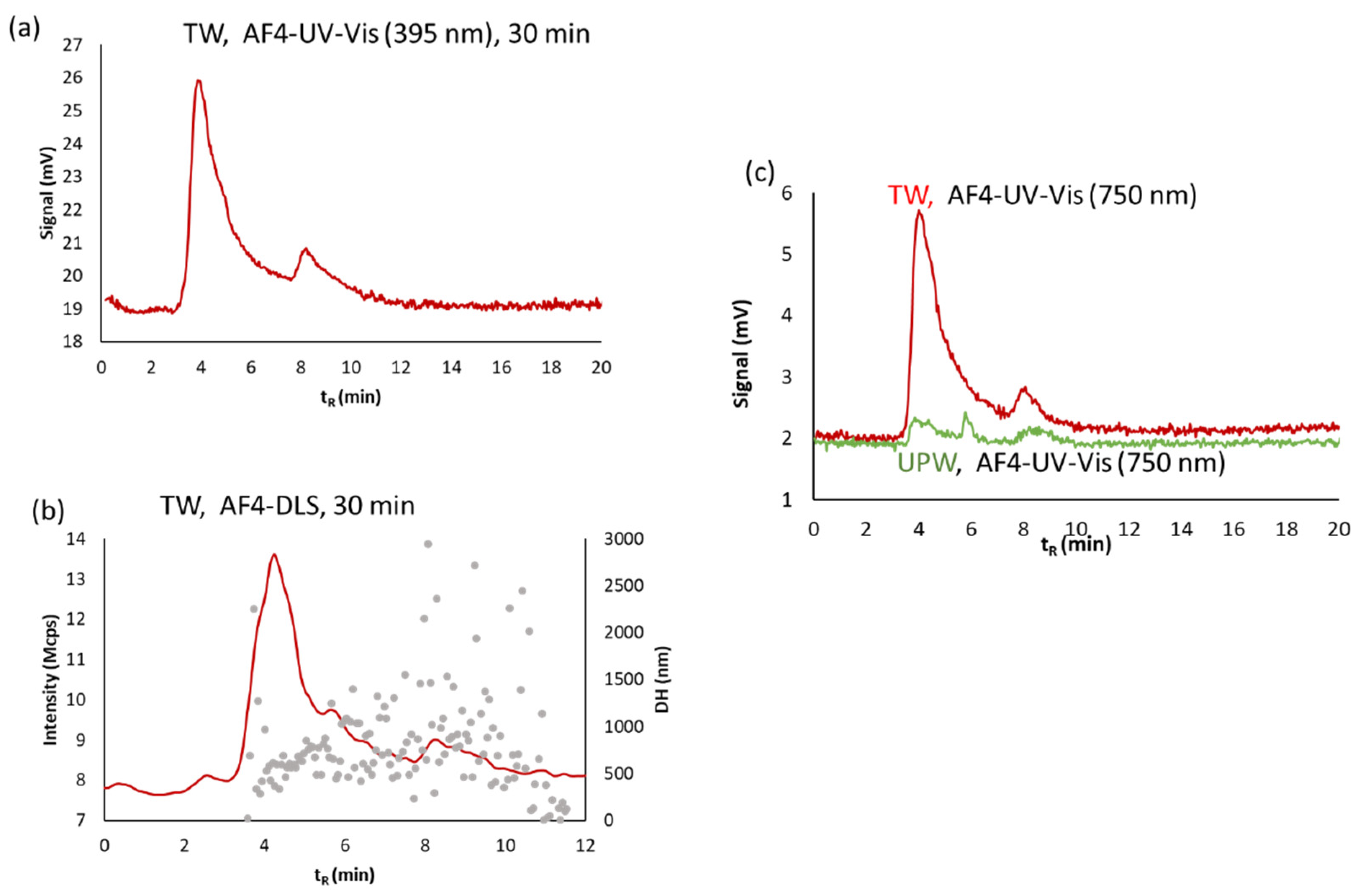 Nanomaterials 11 00926 g010