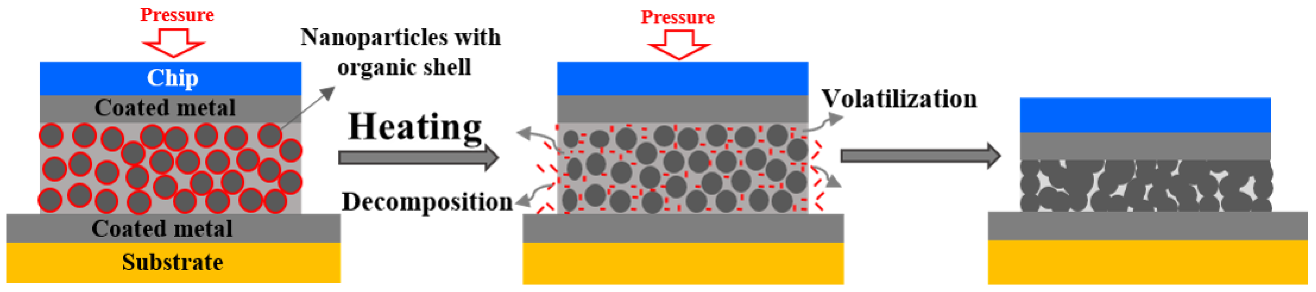 Nanomaterials Free FullText A Review of SinteringBonding