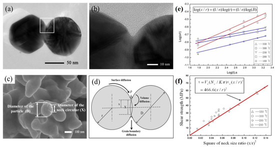 Nanomaterials Free Full Text A Review Of Sintering Bonding Technology Using Ag Nanoparticles For Electronic Packaging Html