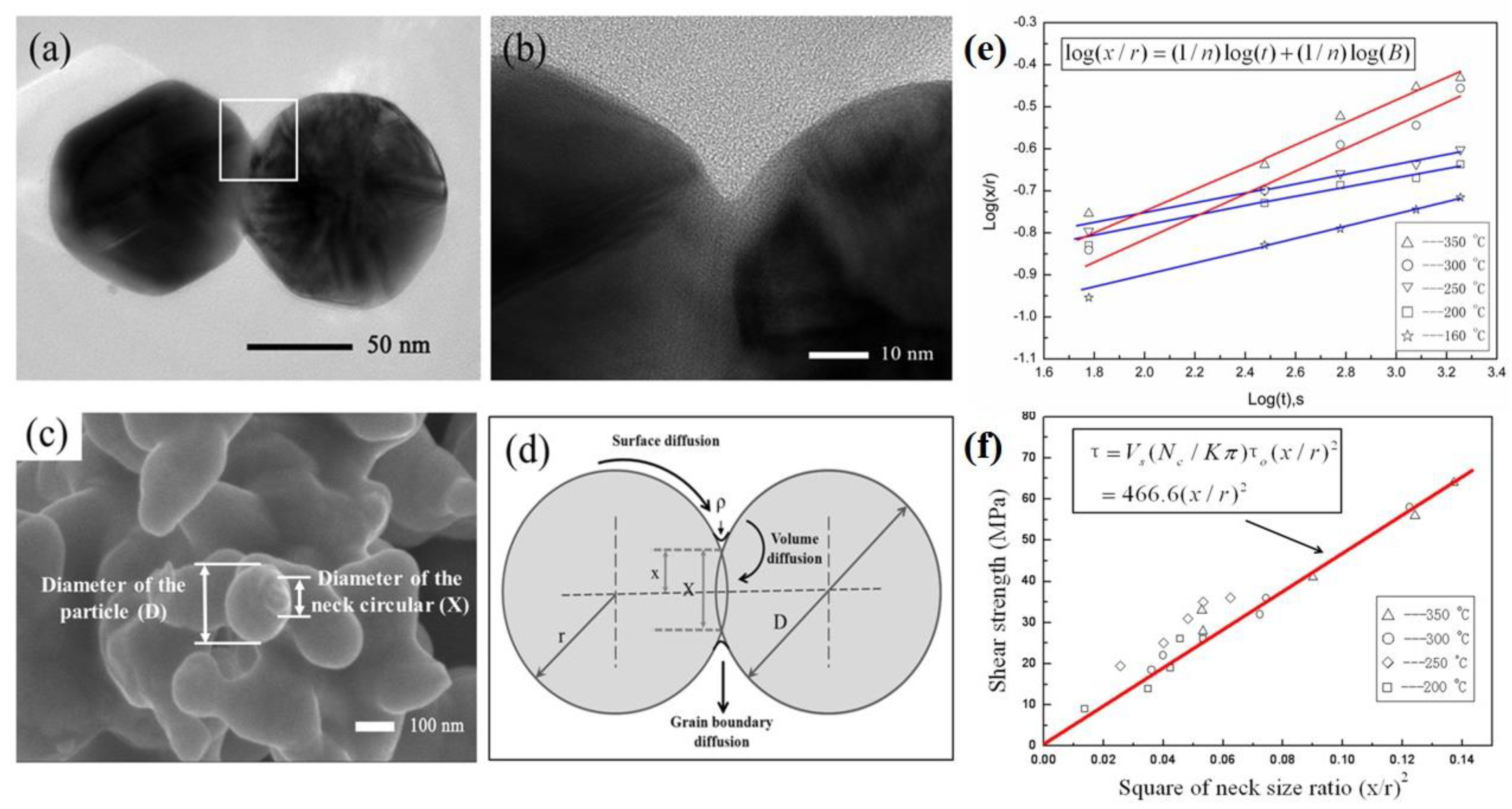 Nanomaterials 11 00927 g005 Nanomaterials 11 00927 g005
